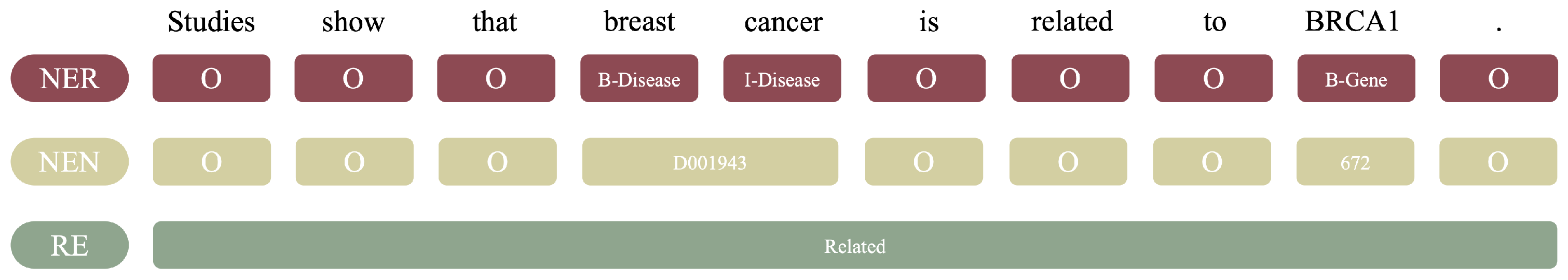 Biochem 01 00007 g002 Biochem 01 00007 g002