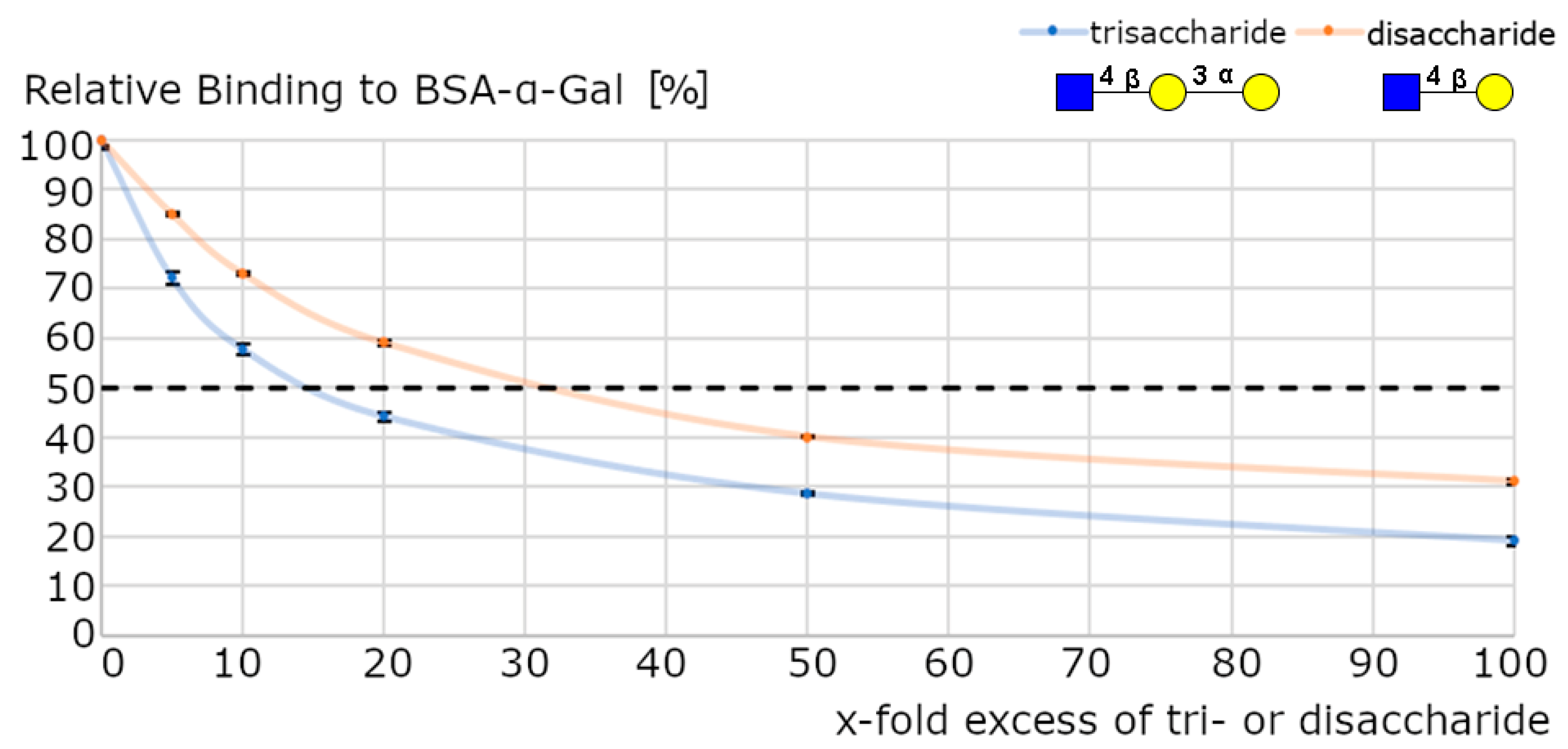 Biochem 01 00008 g006