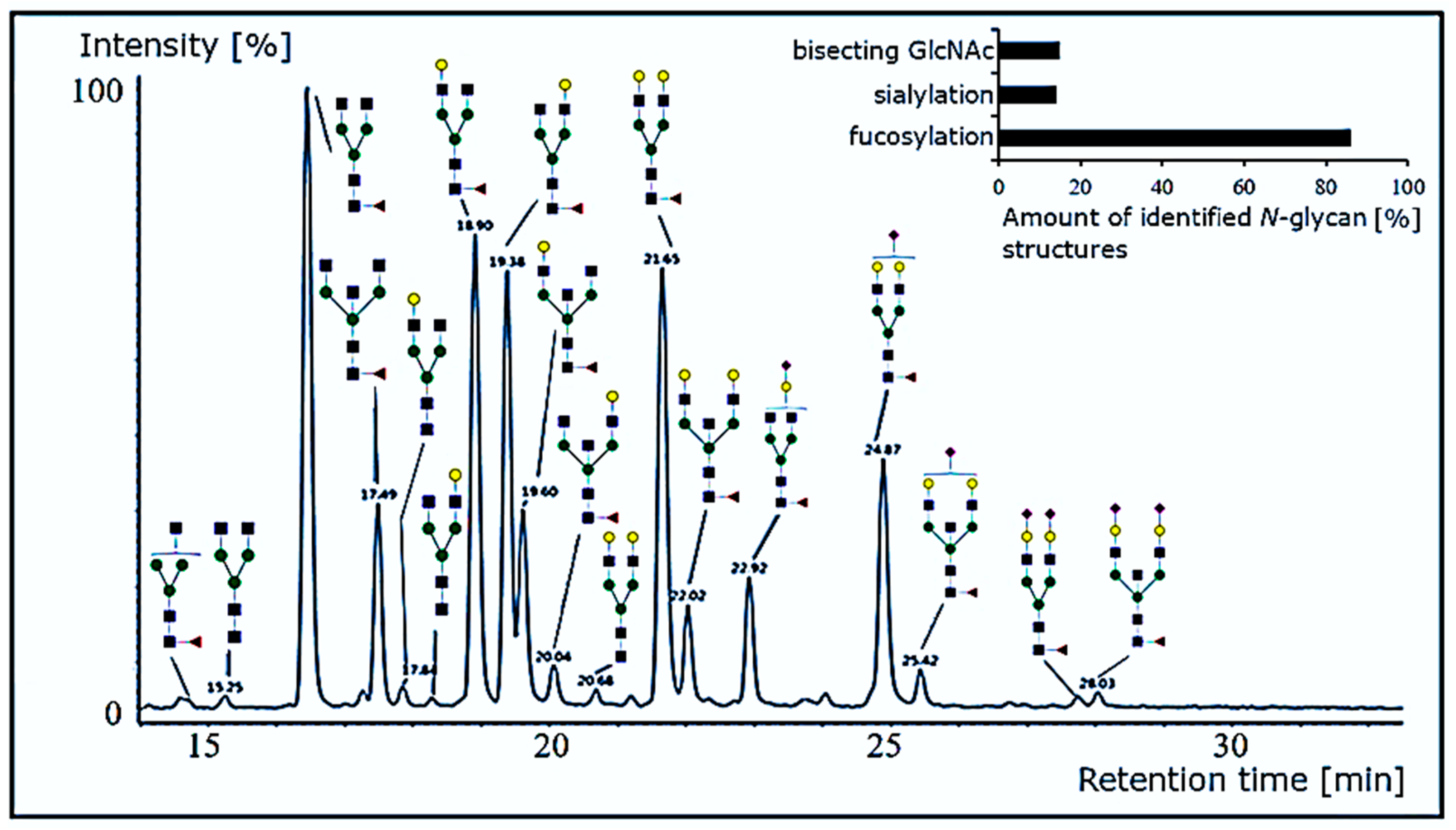 Biochem 01 00008 g007