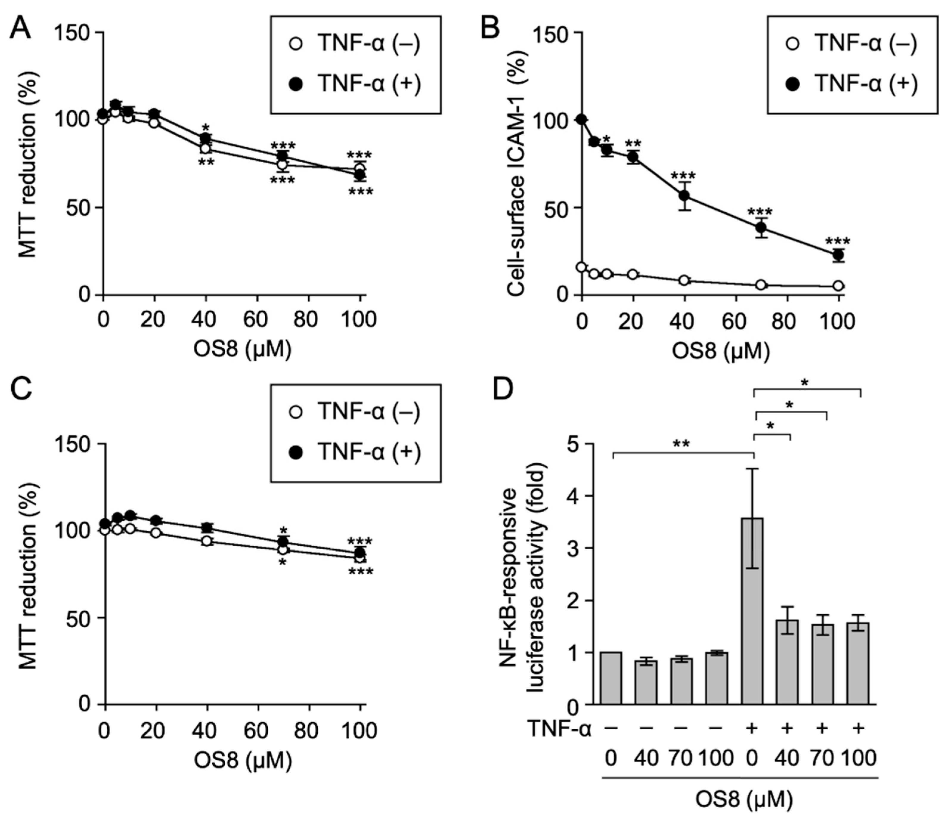Biochem 01 00010 g005
