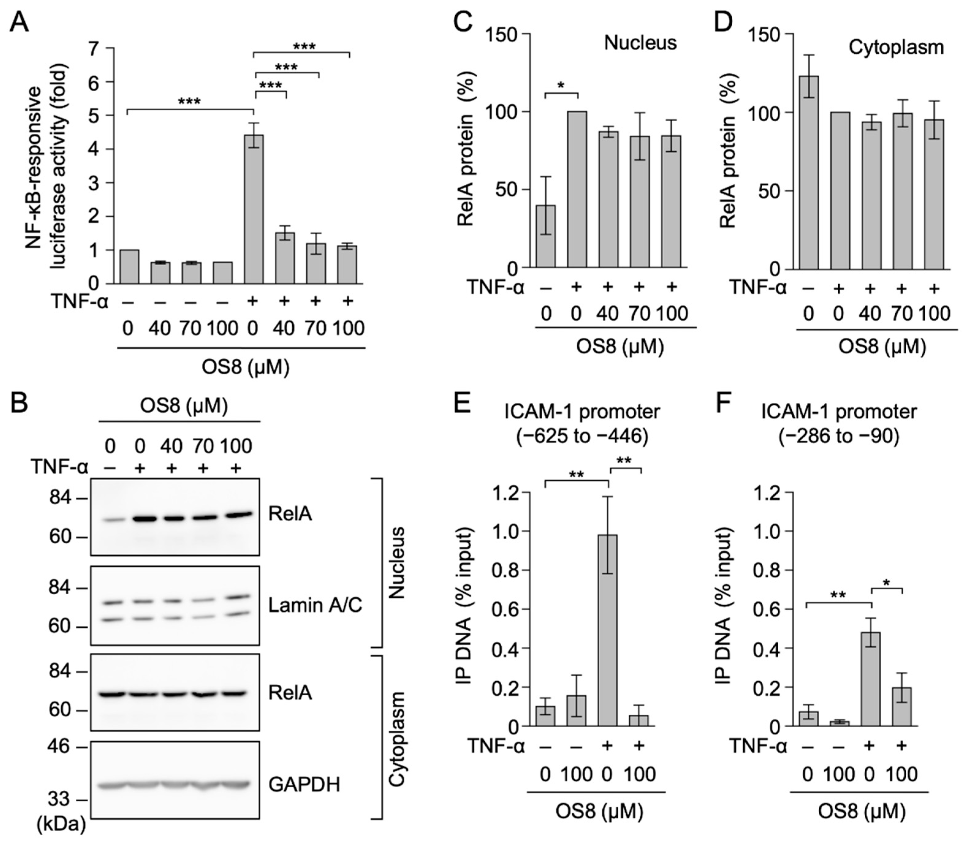 Biochem 01 00010 g006