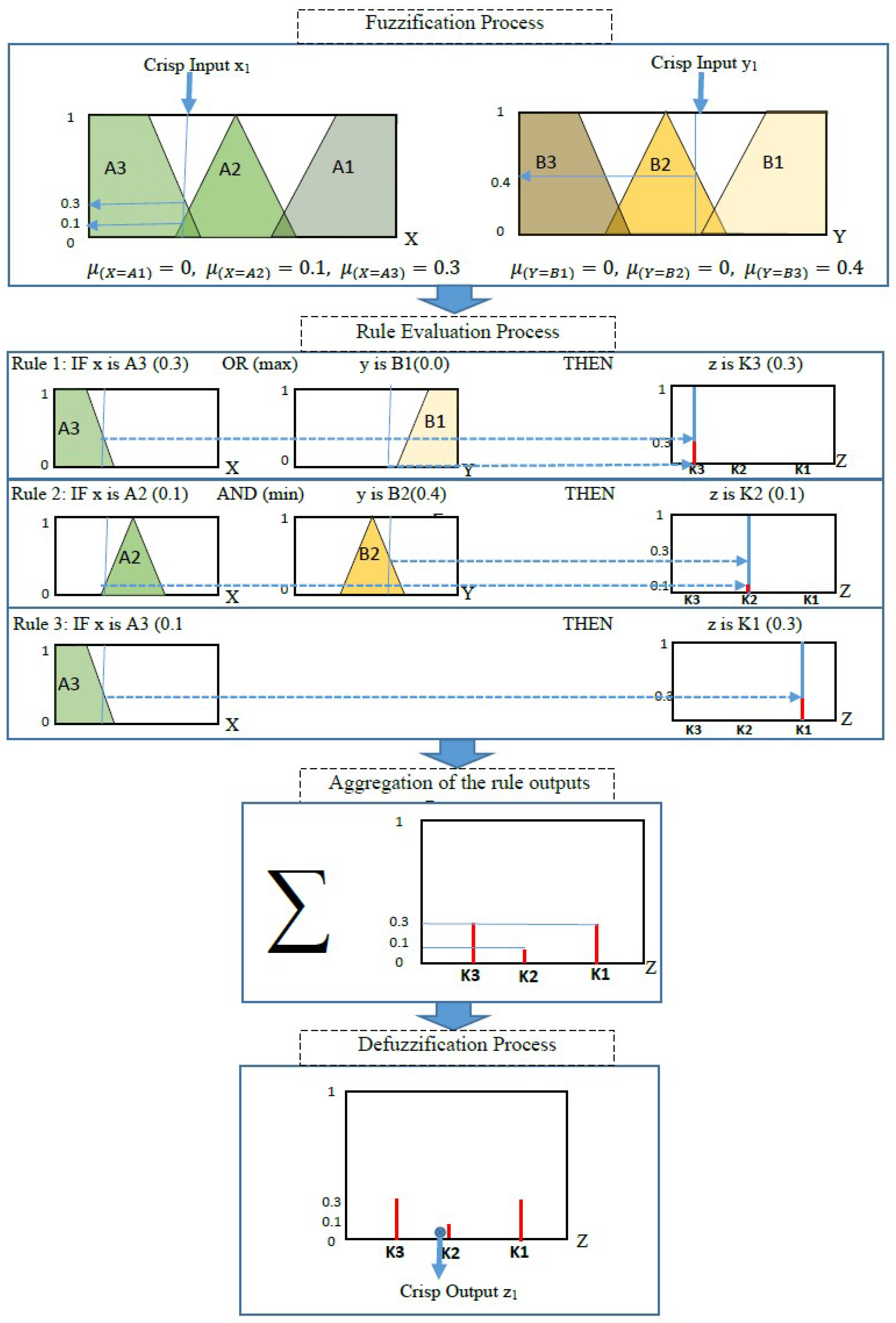 Biochem 01 00013 g001 550