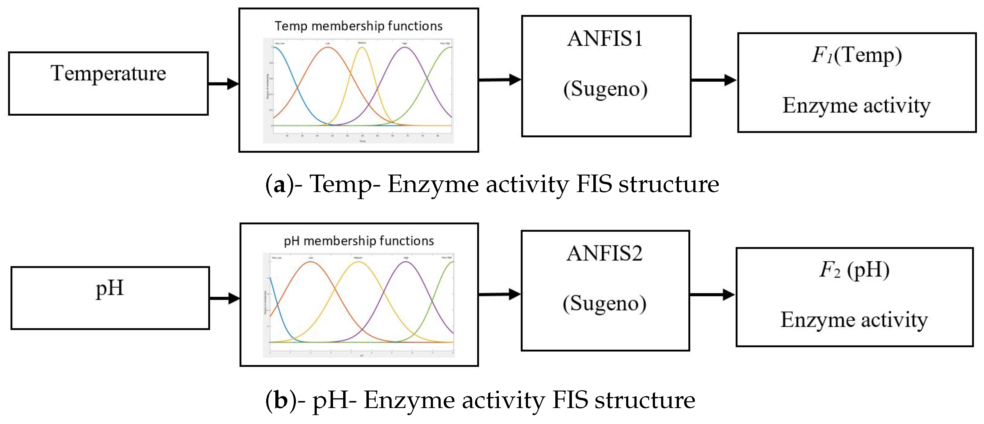 Biochem 01 00013 g002 550