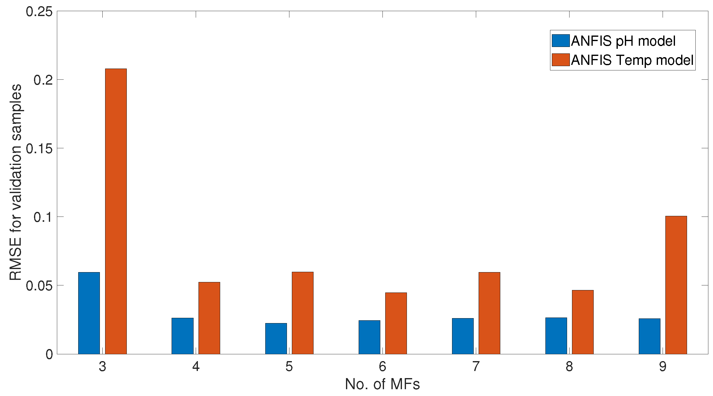 Biochem 01 00013 g003 550