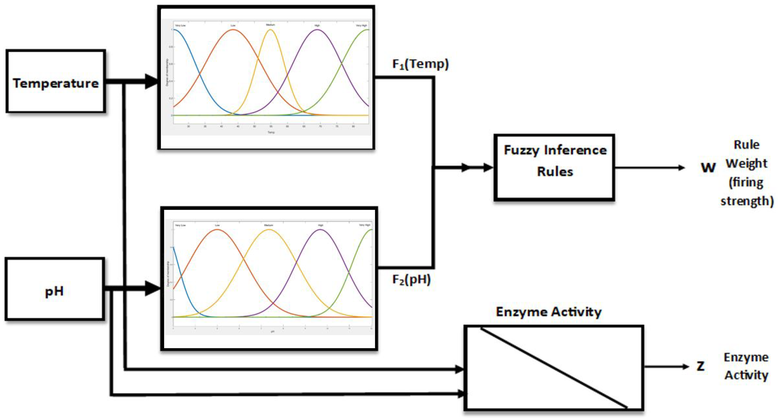 Biochem 01 00013 g005 550
