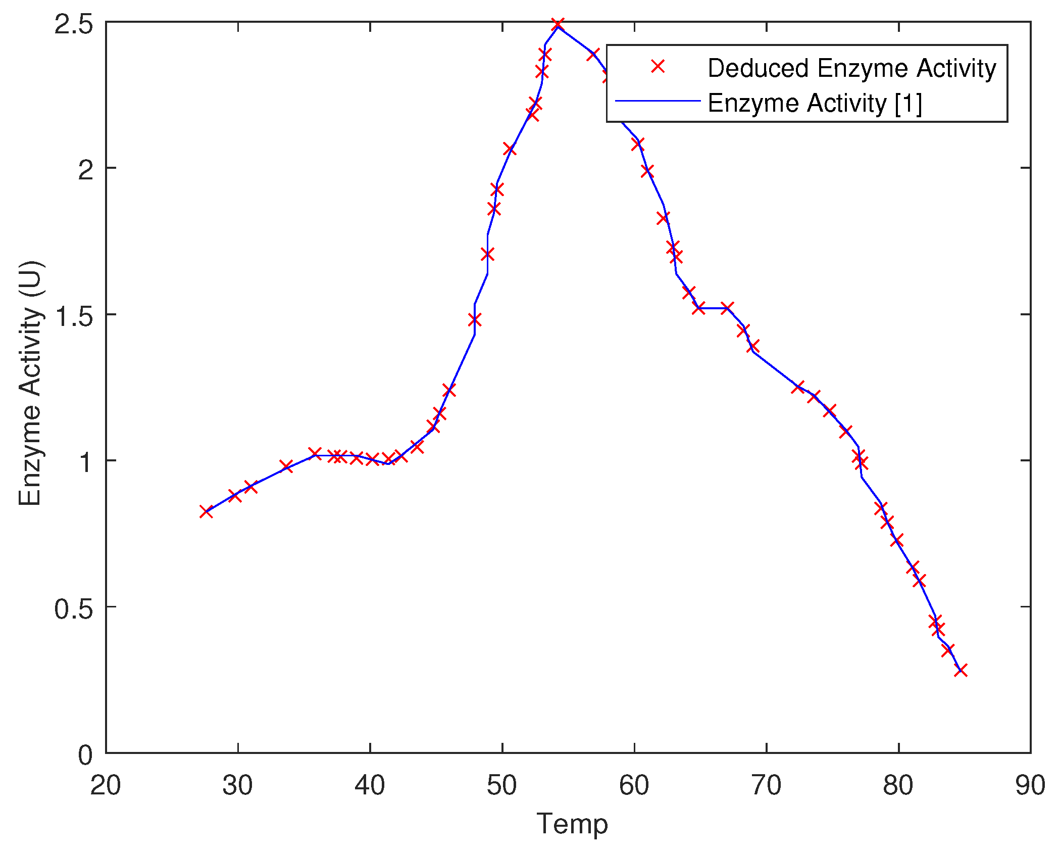 Biochem 01 00013 g009 550