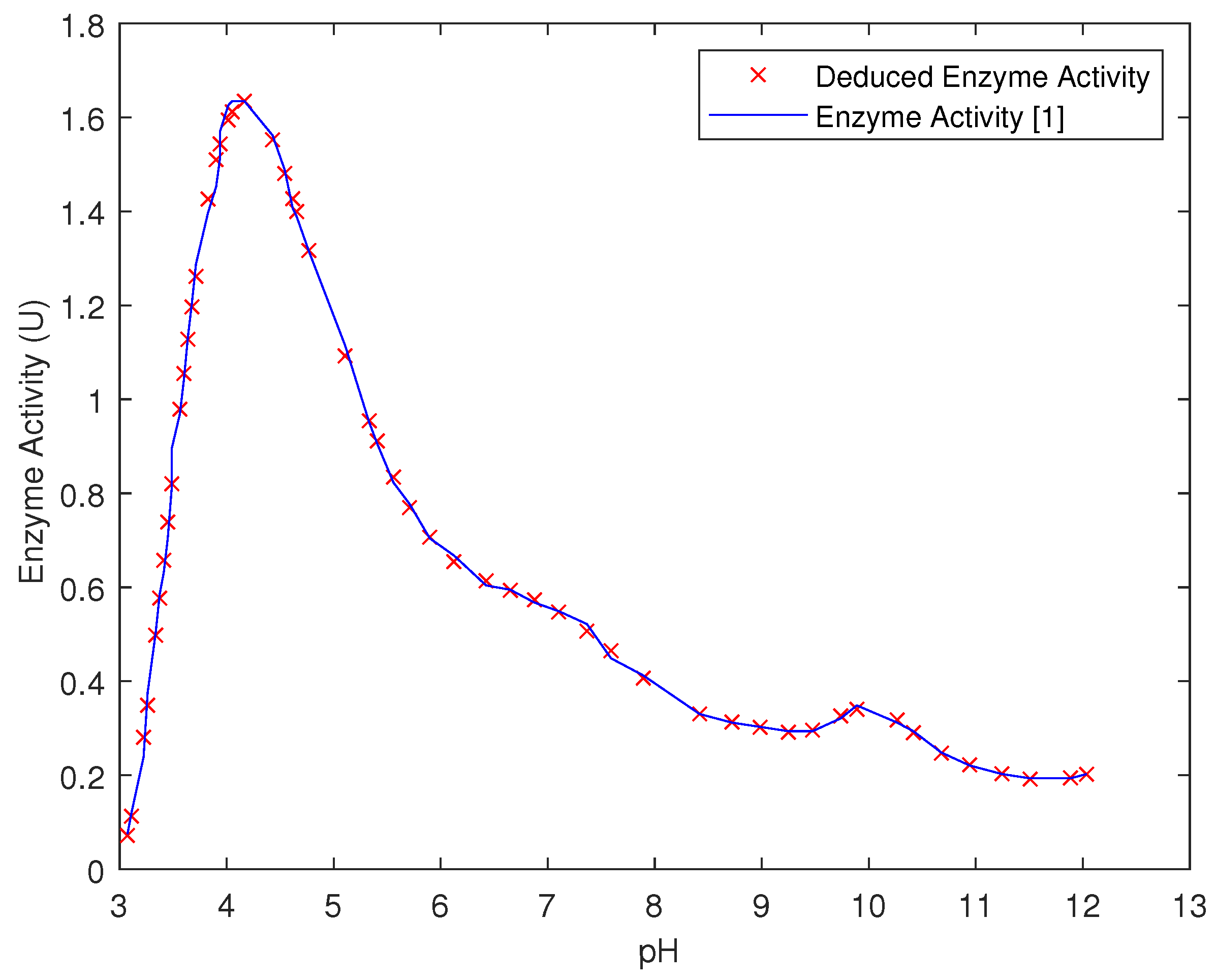 Biochem 01 00013 g011 550