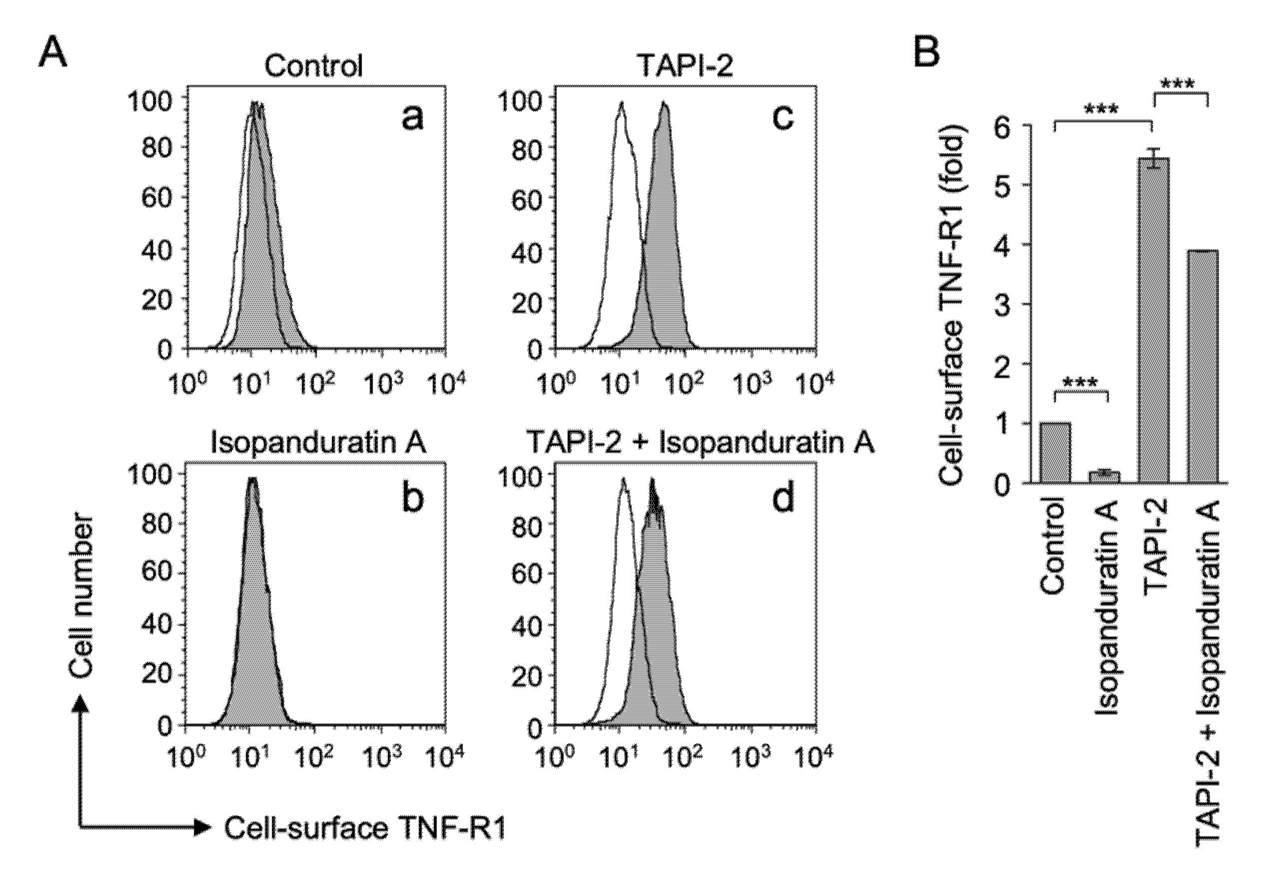 Biochem 01 00014 g004 550