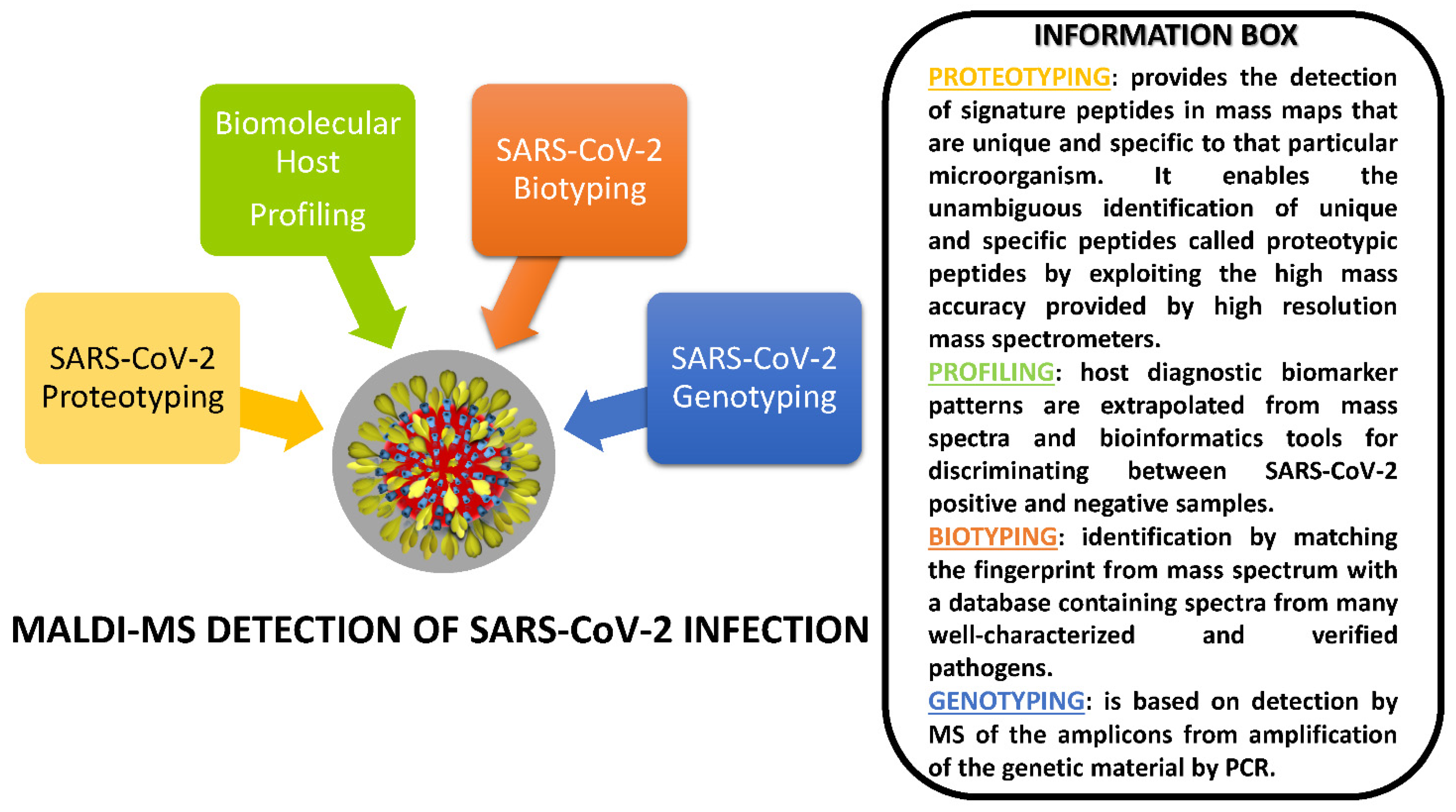 Biochem 01 00018 g002 Biochem 01 00018 g002