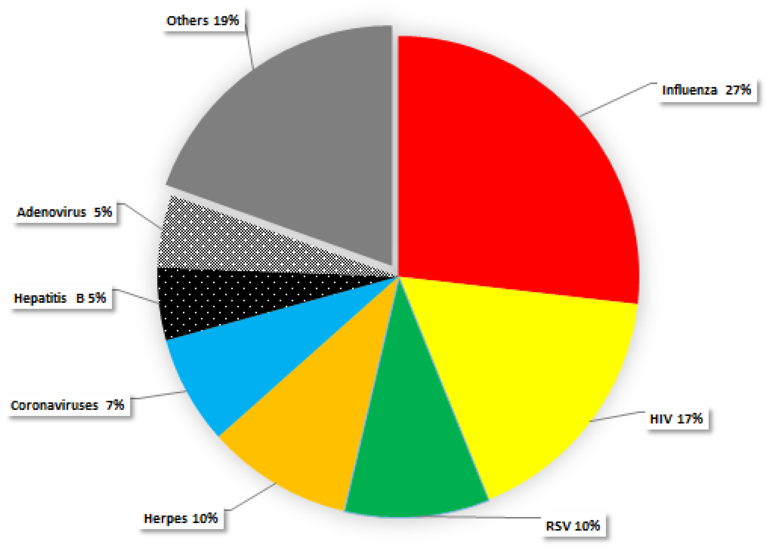 Biochem 02 00002 g003