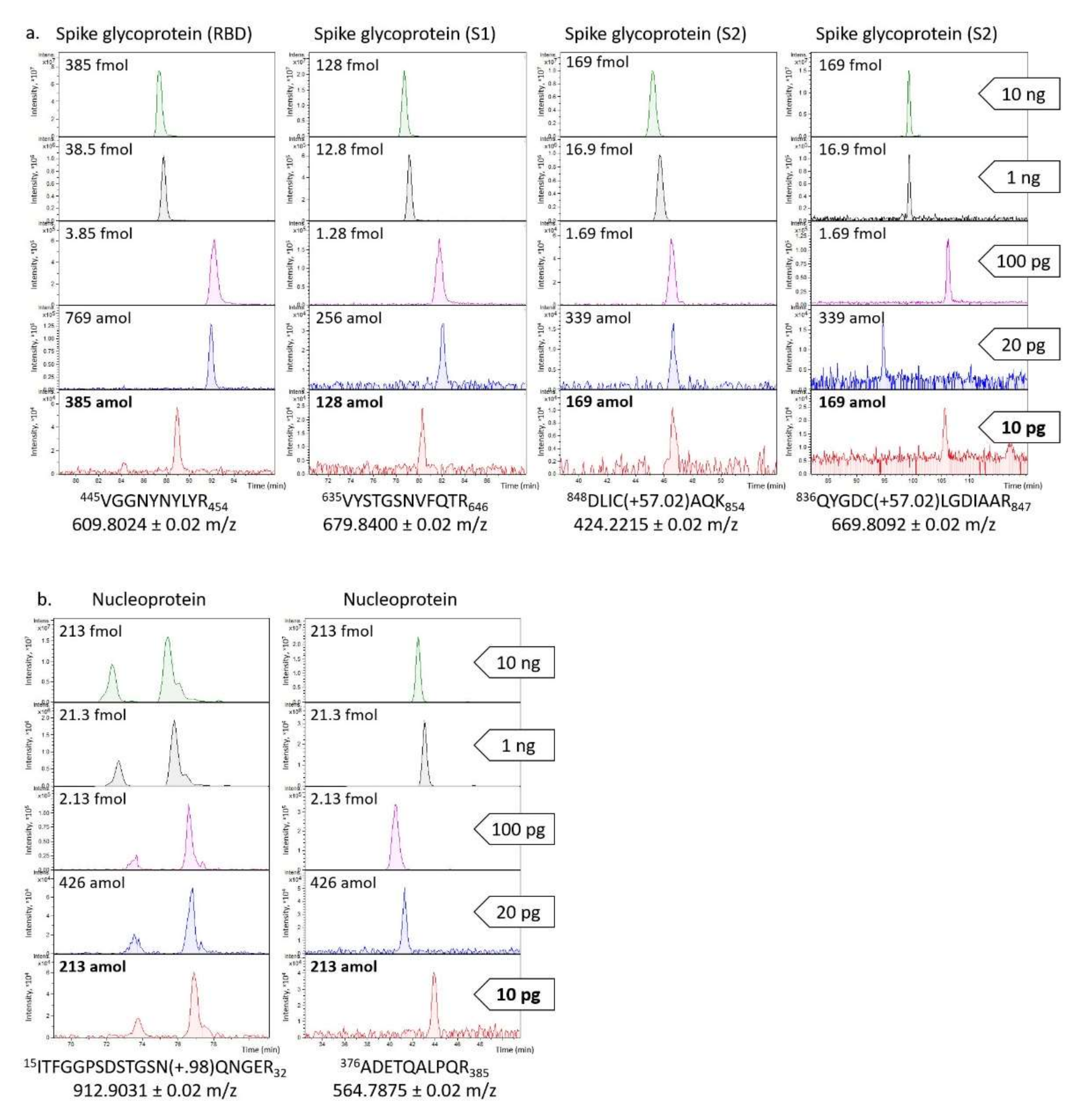 Biochem 02 00005 g002 550