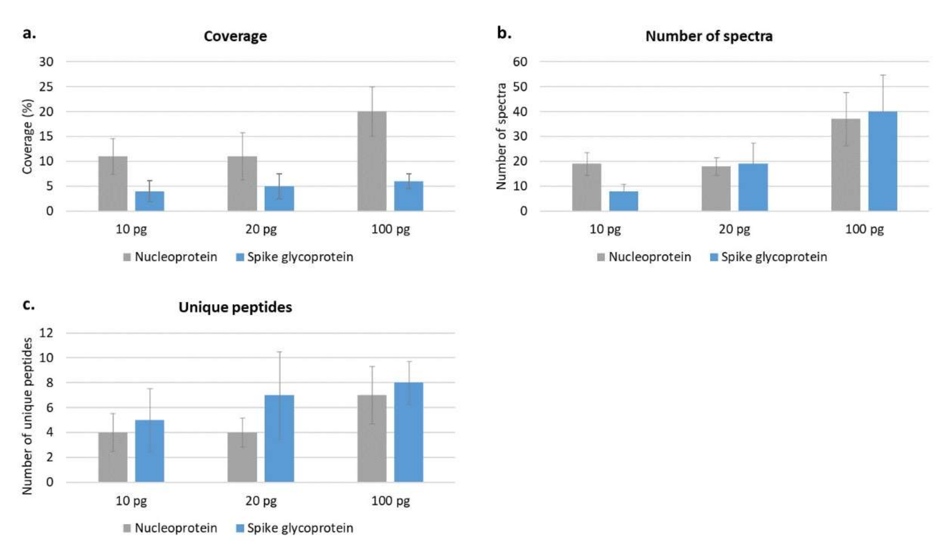 Biochem 02 00005 g003 550
