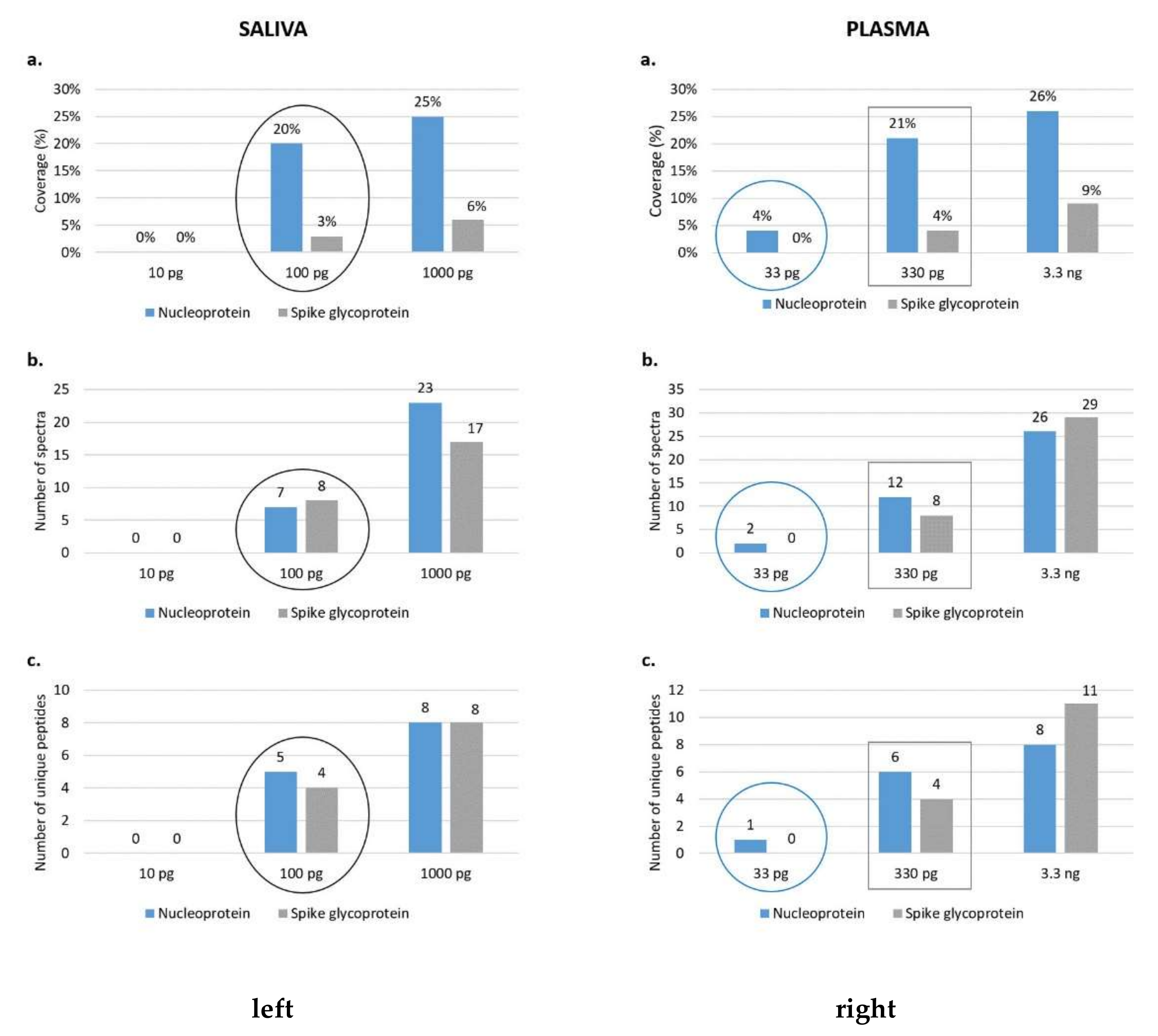 Biochem 02 00005 g005 550