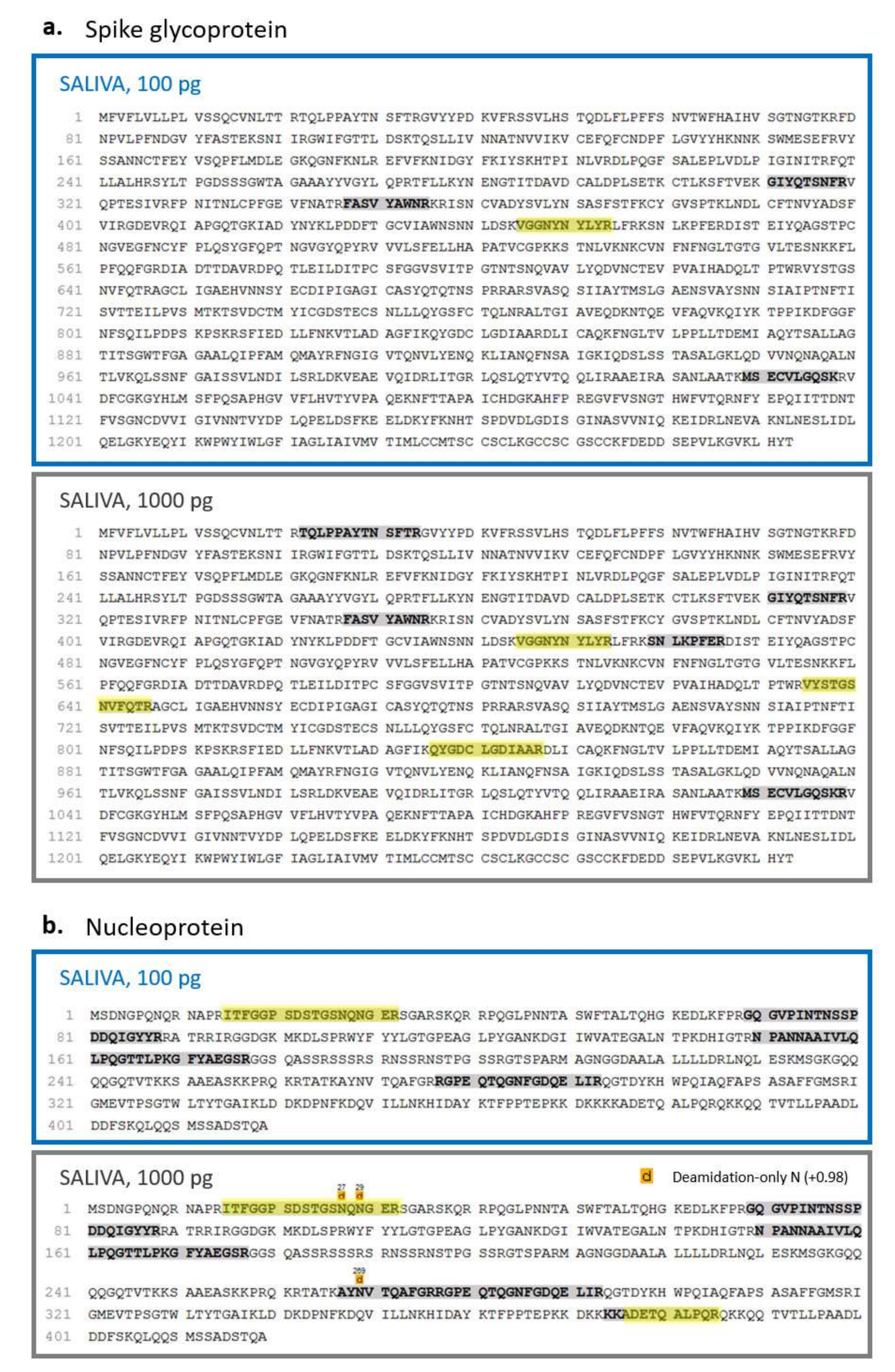 Biochem 02 00005 g006 550