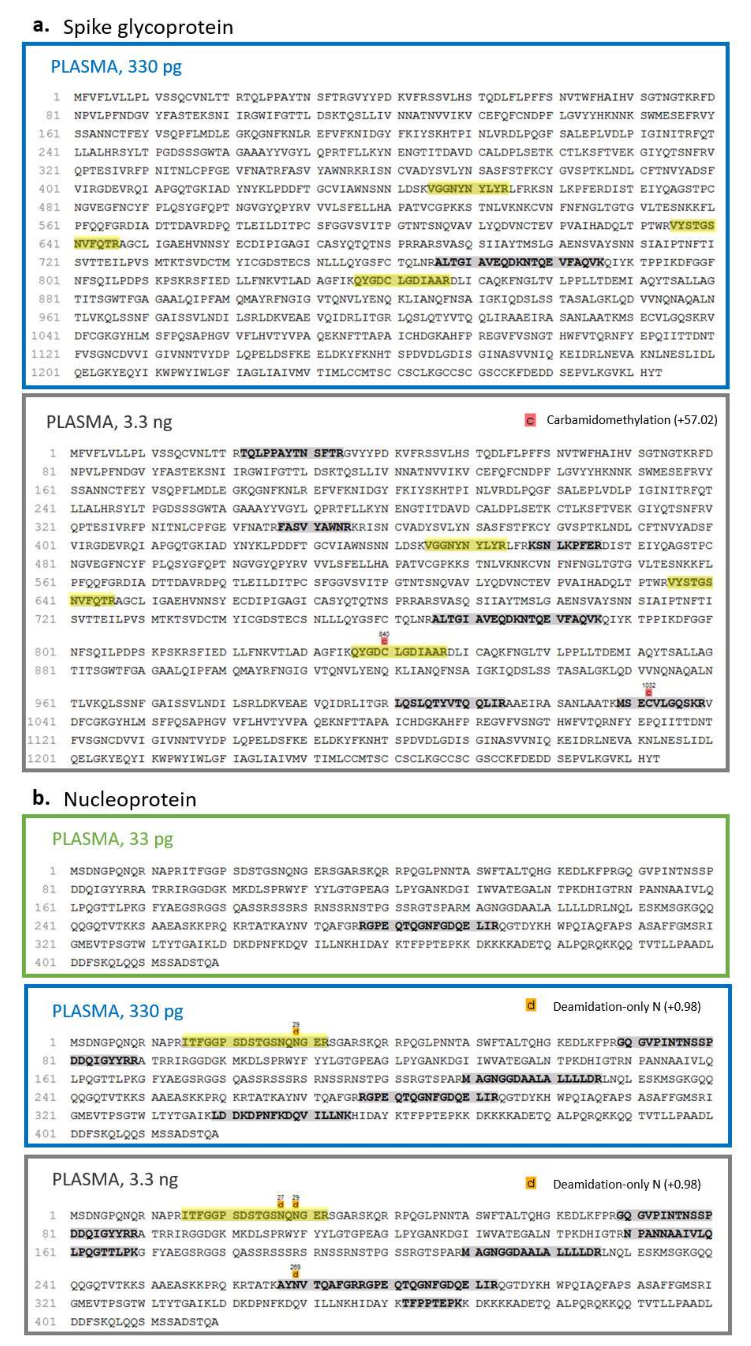 Biochem 02 00005 g007 550