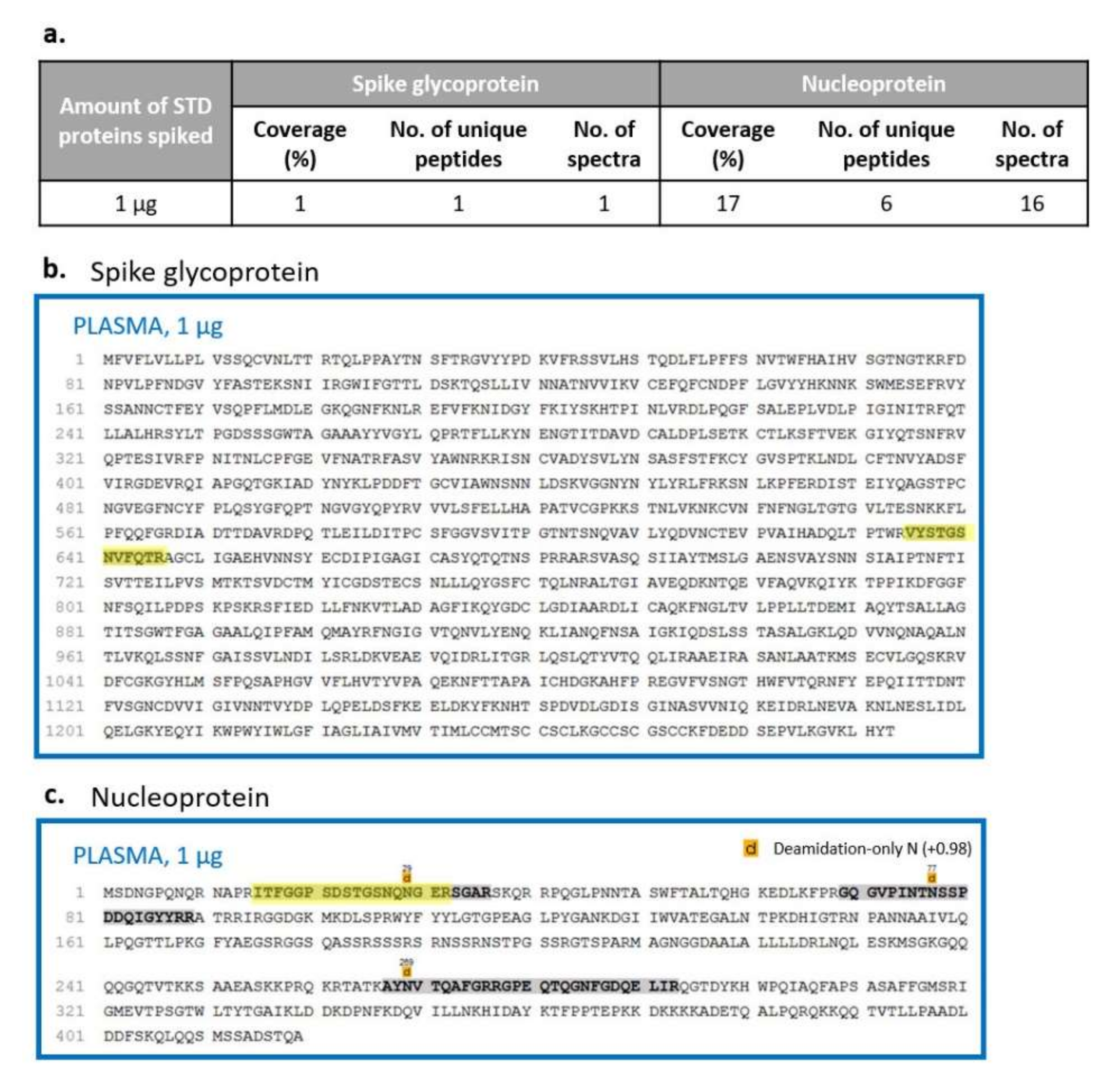 Biochem 02 00005 g008 550