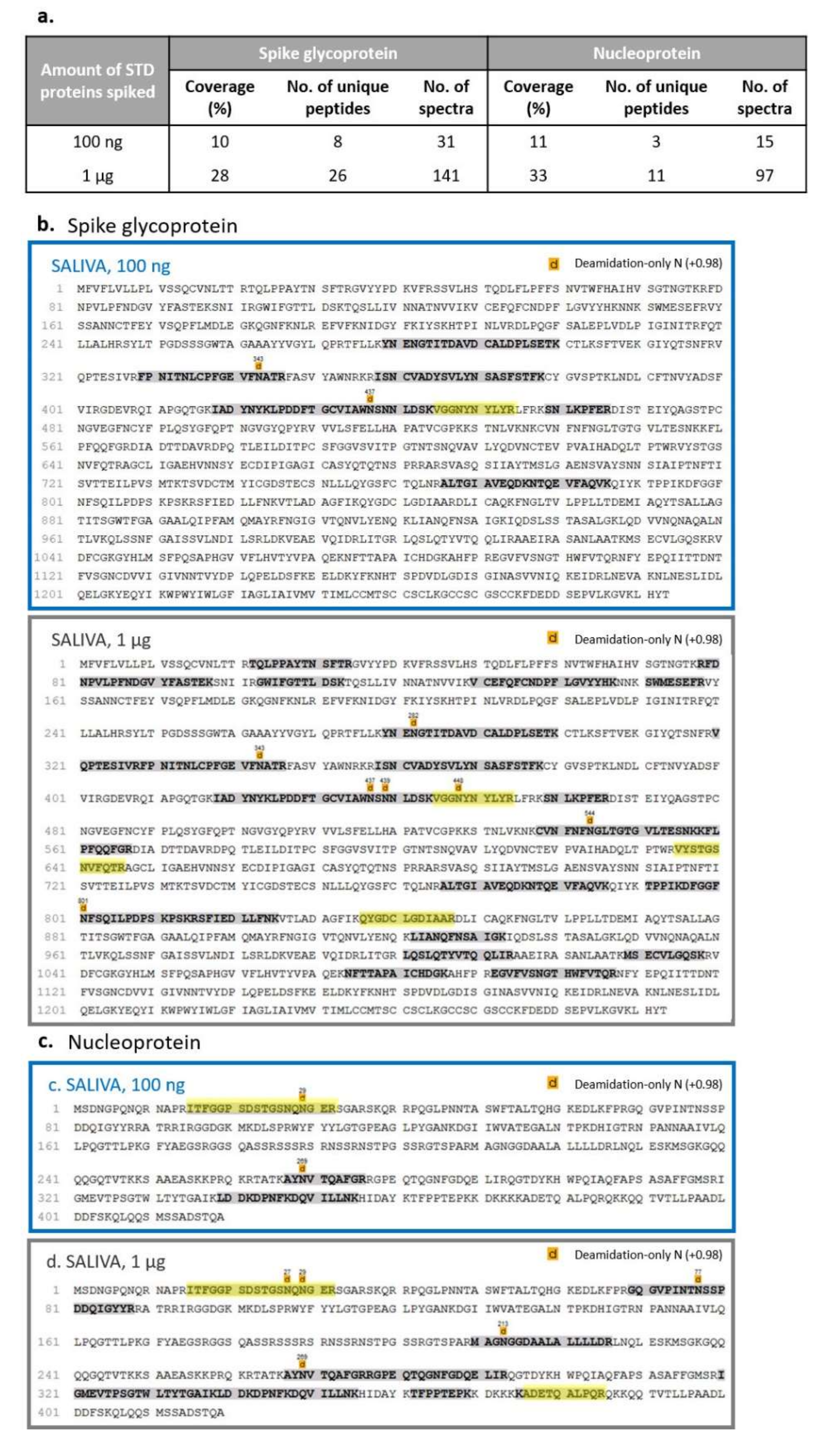 Biochem 02 00005 g009 550