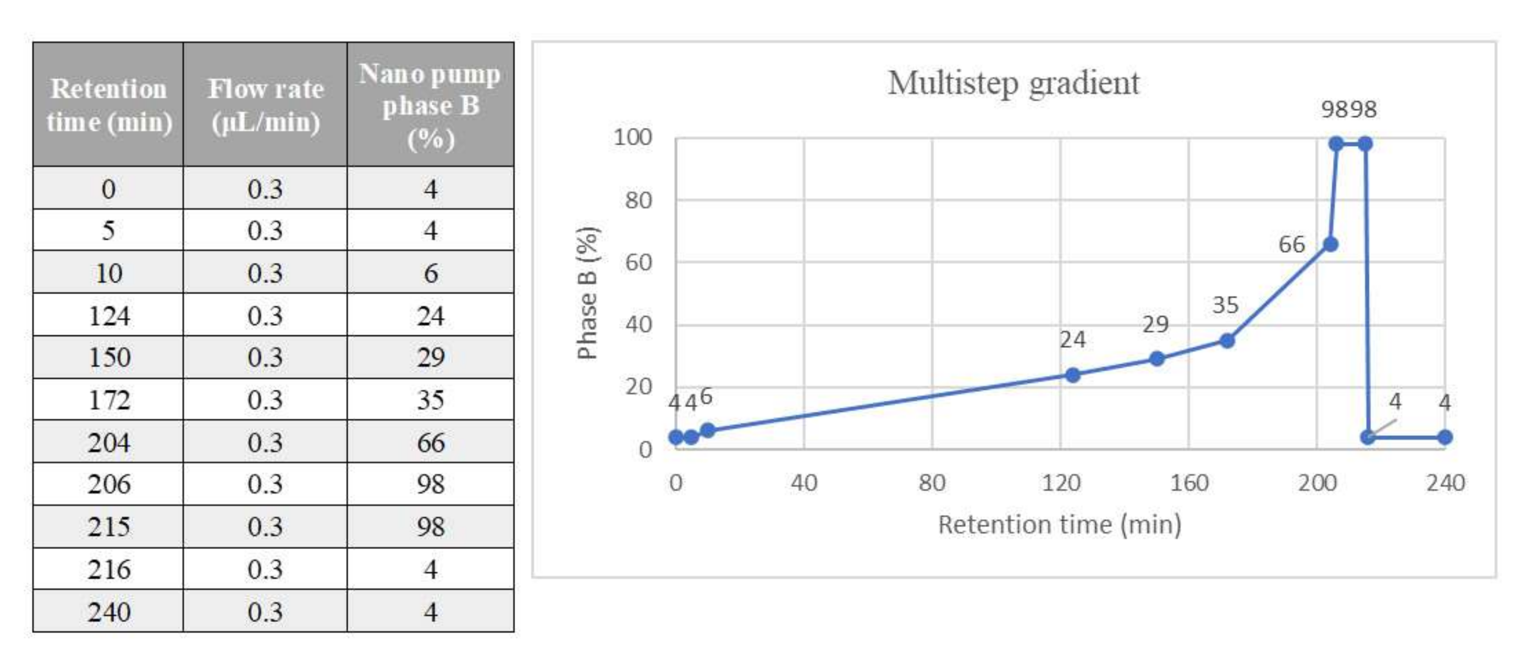 Biochem 02 00005 g010 550
