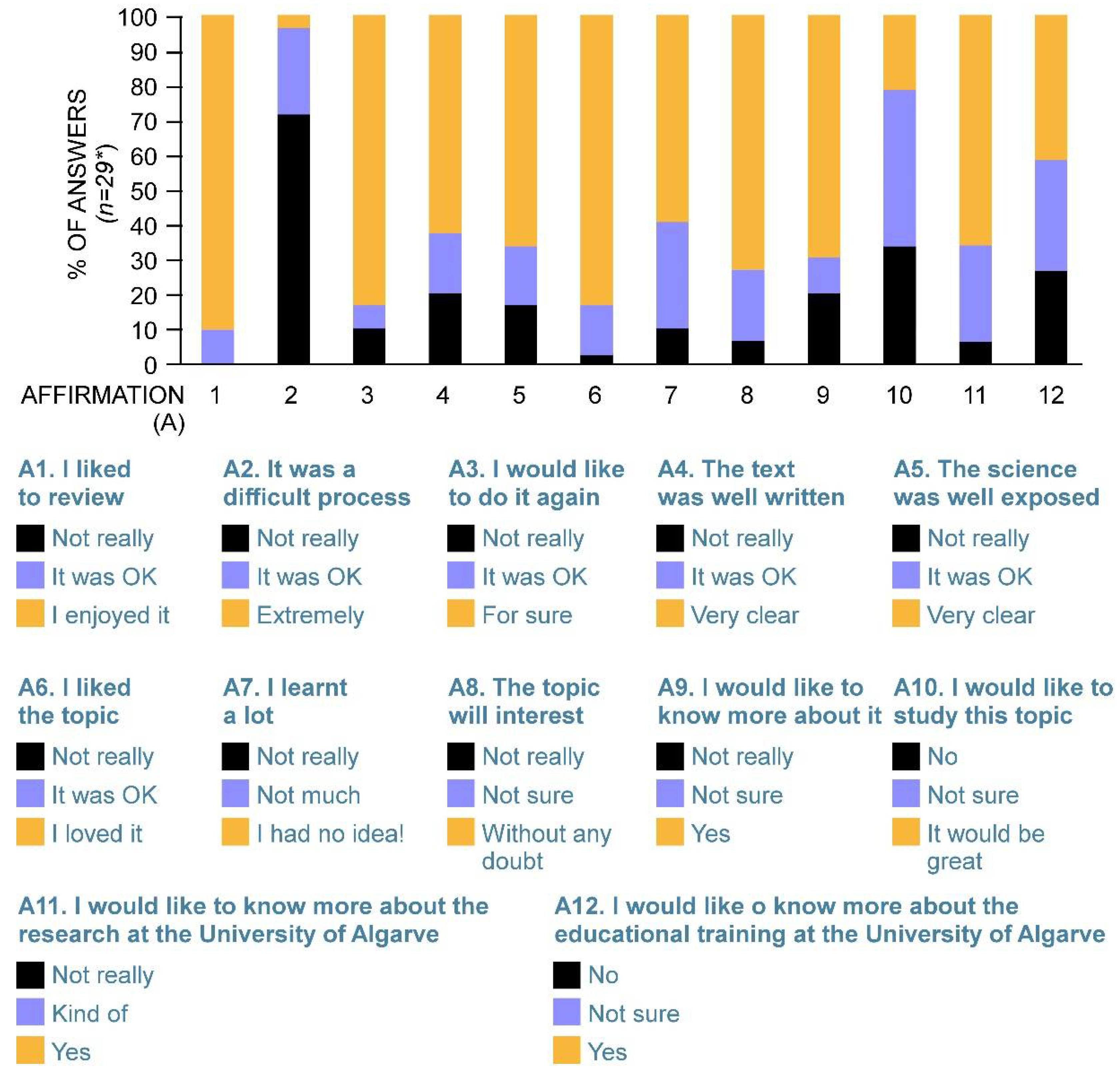 Biochem 02 00007 g002 550