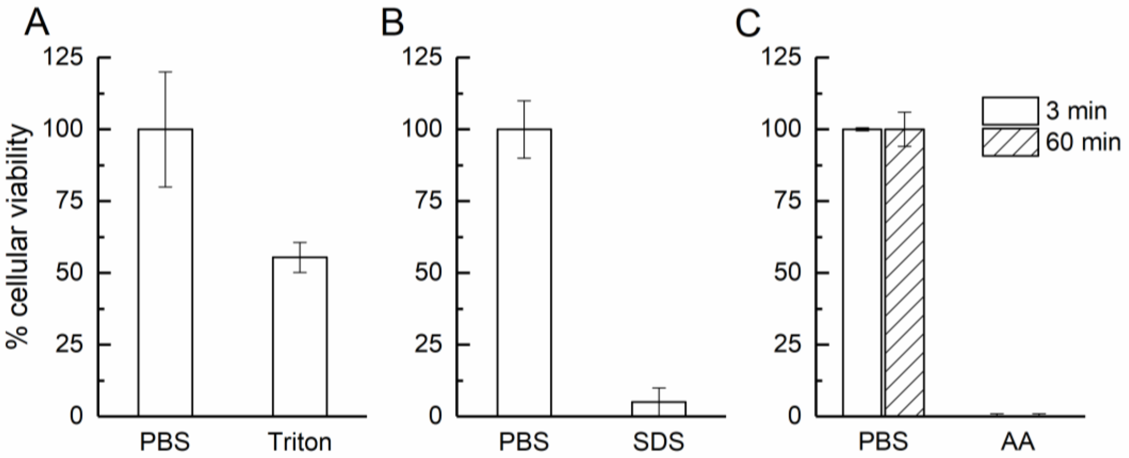 Biochem 02 00015 g003 Biochem 02 00015 g003