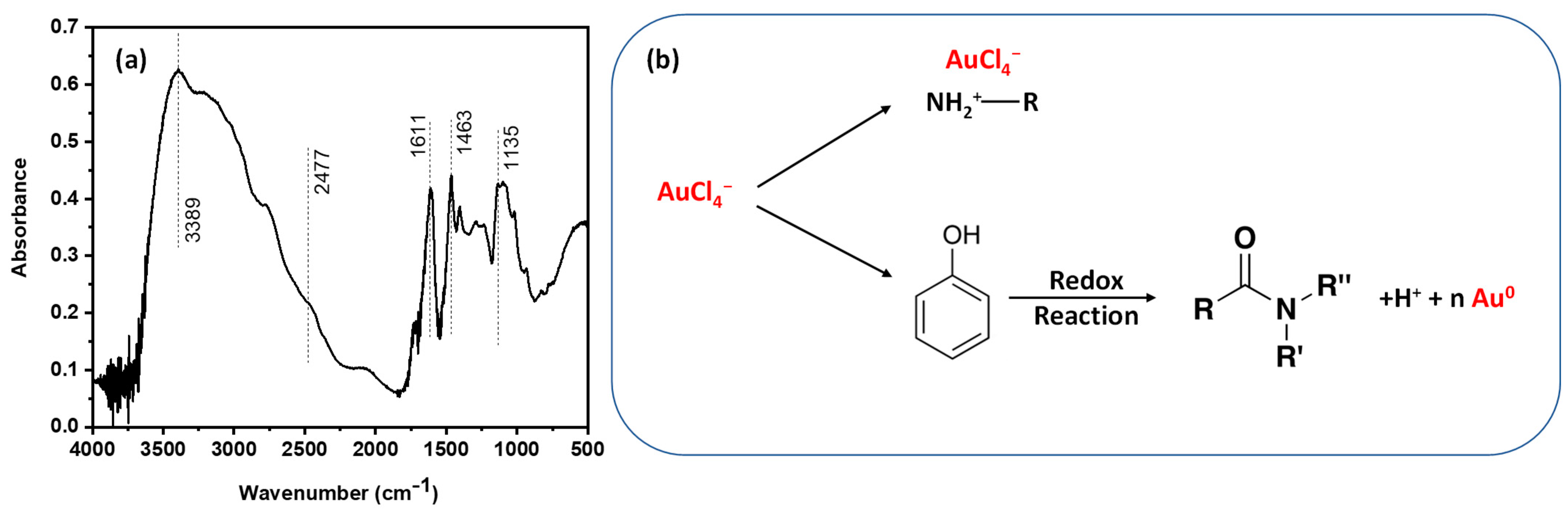 Biochem 02 00019 g001