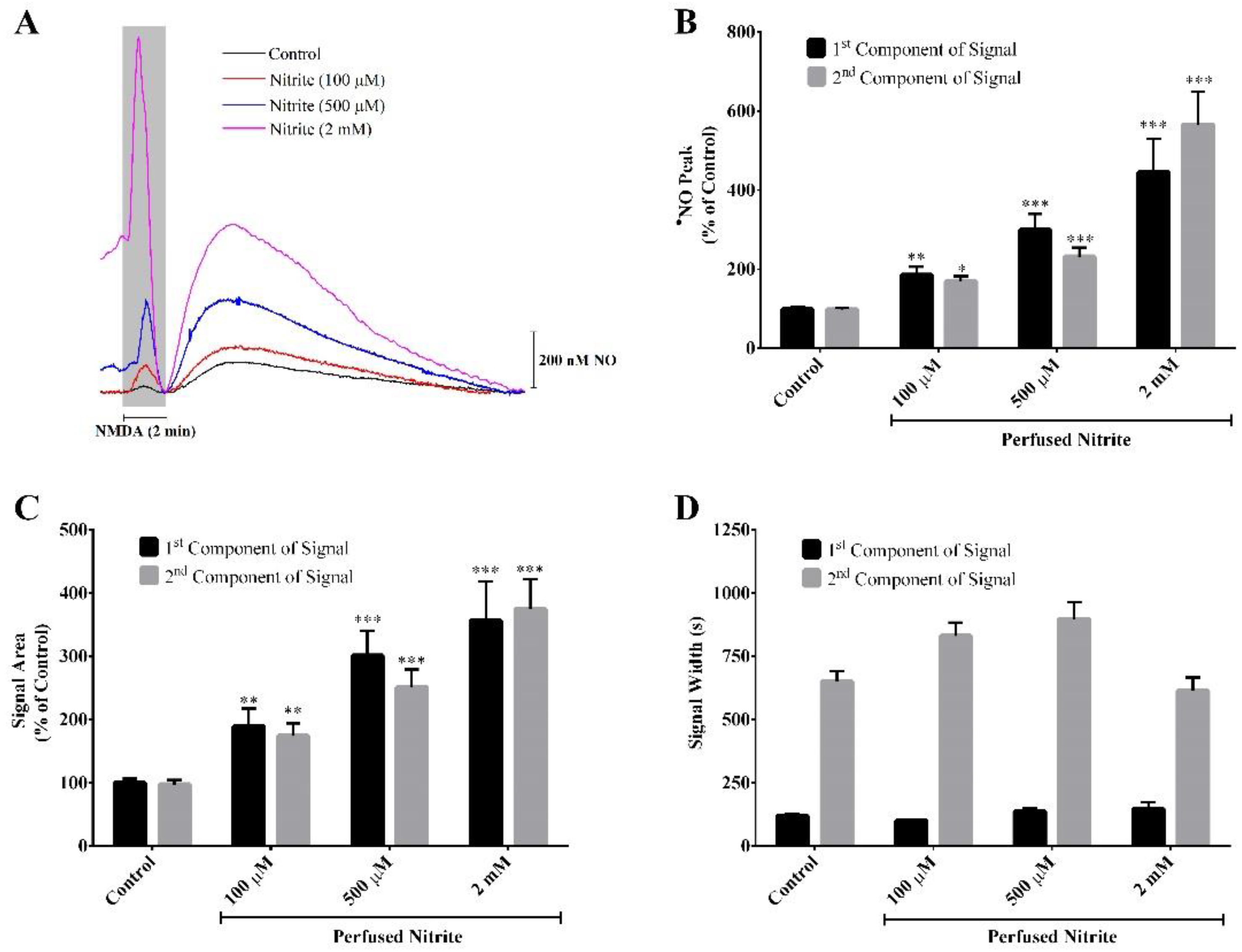 Biochem 03 00006 g001