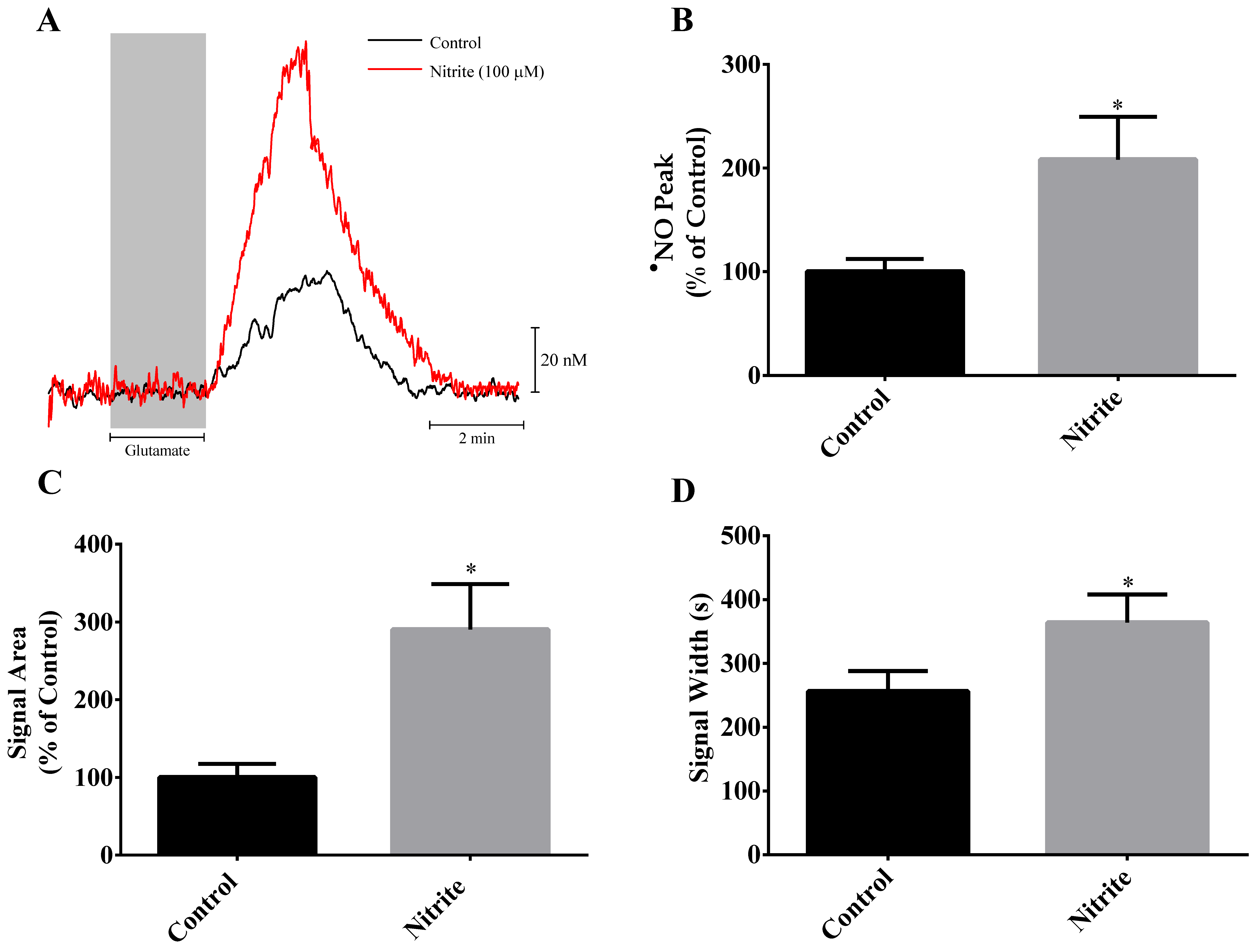 Biochem 03 00006 g002