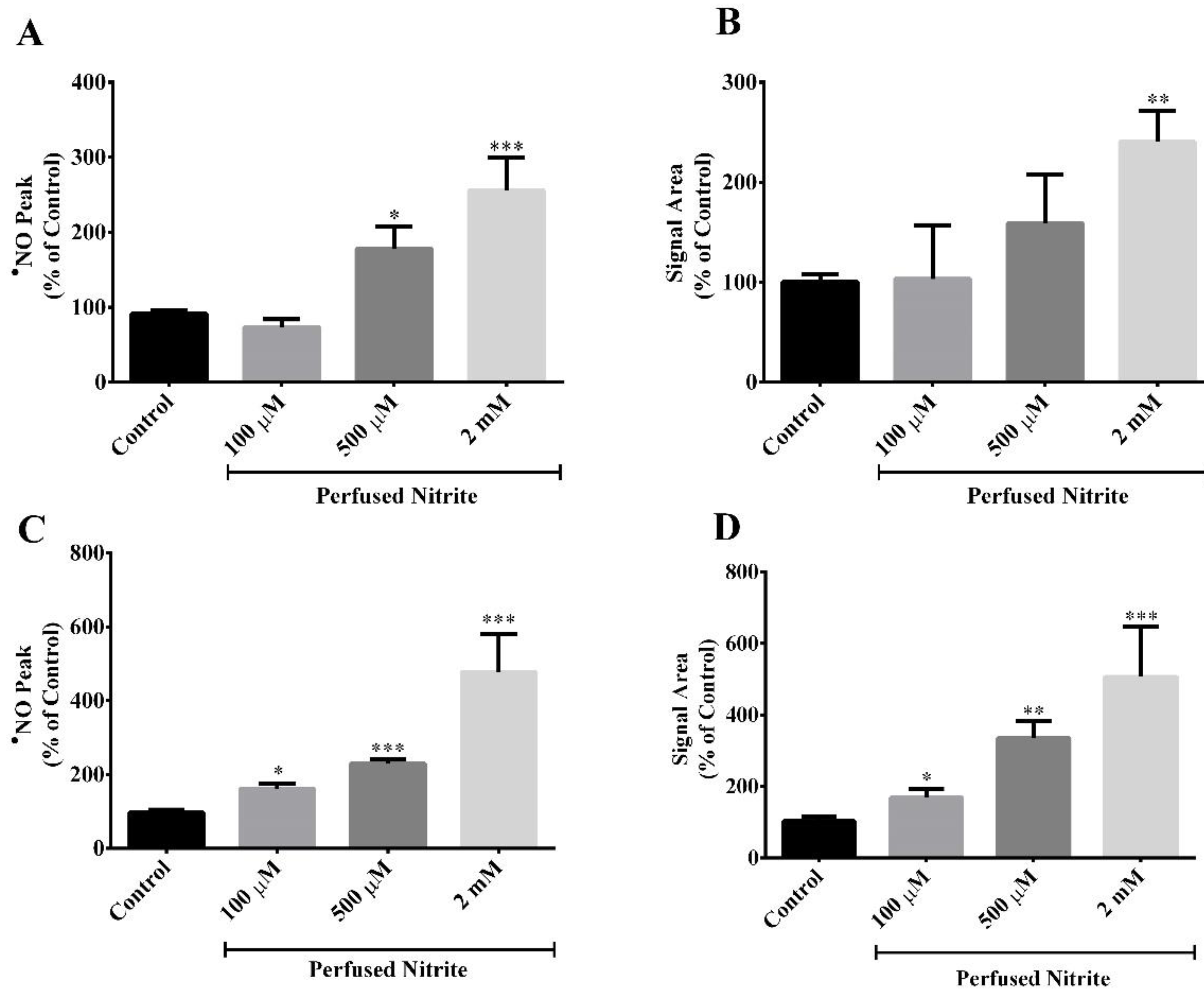 Biochem 03 00006 g004