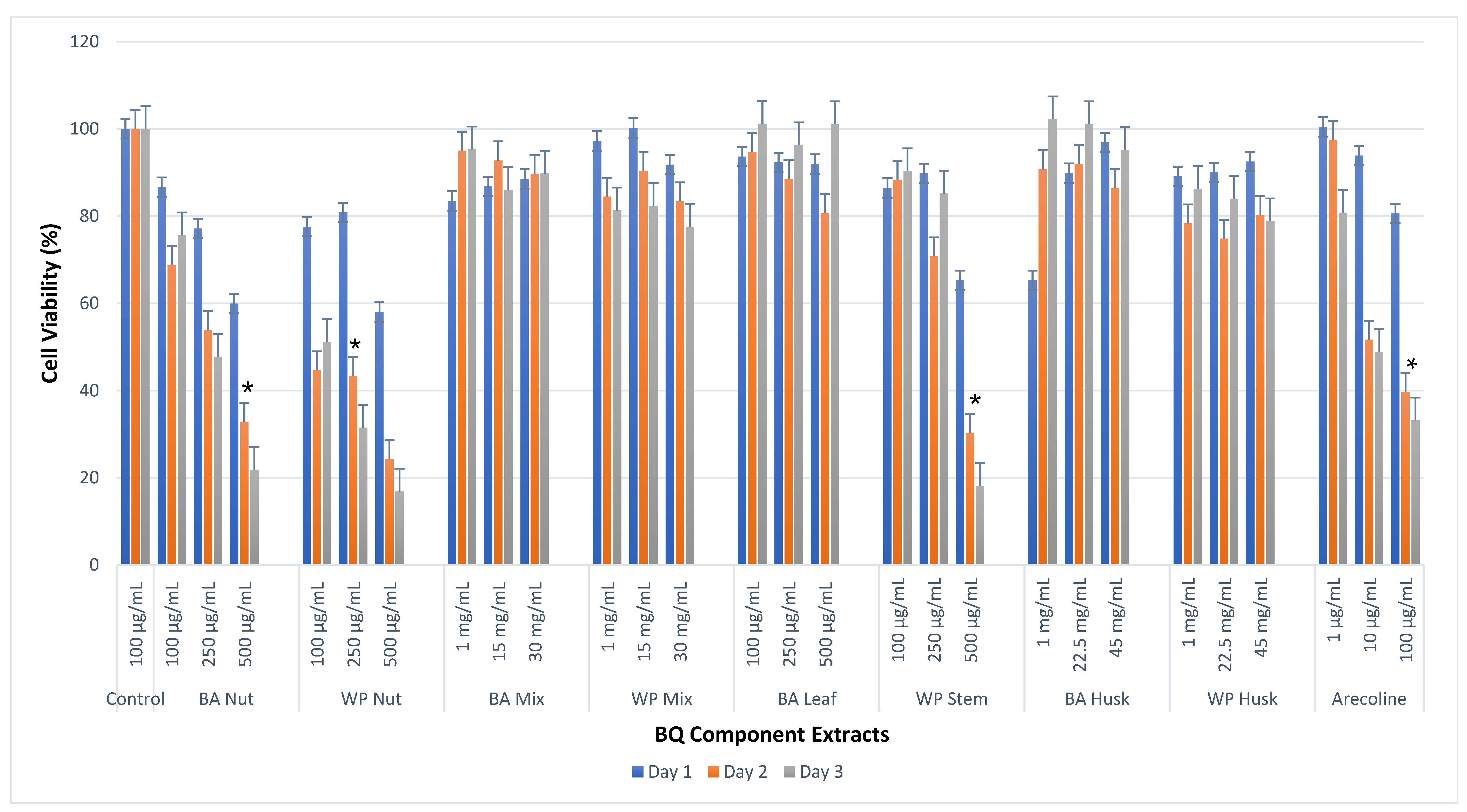 Biochem 03 00011 g001 Biochem 03 00011 g001