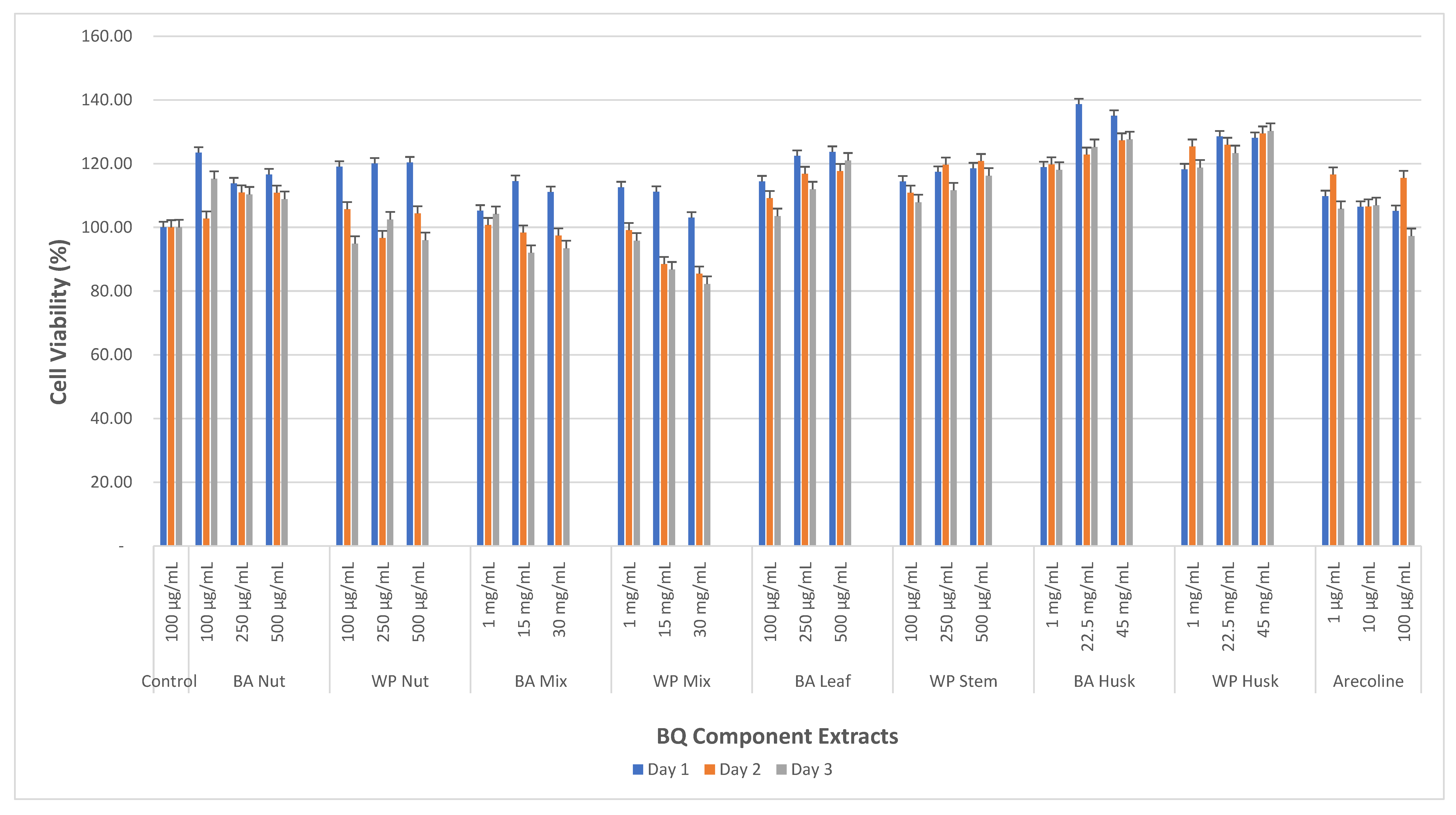 Biochem 03 00011 g002 Biochem 03 00011 g002