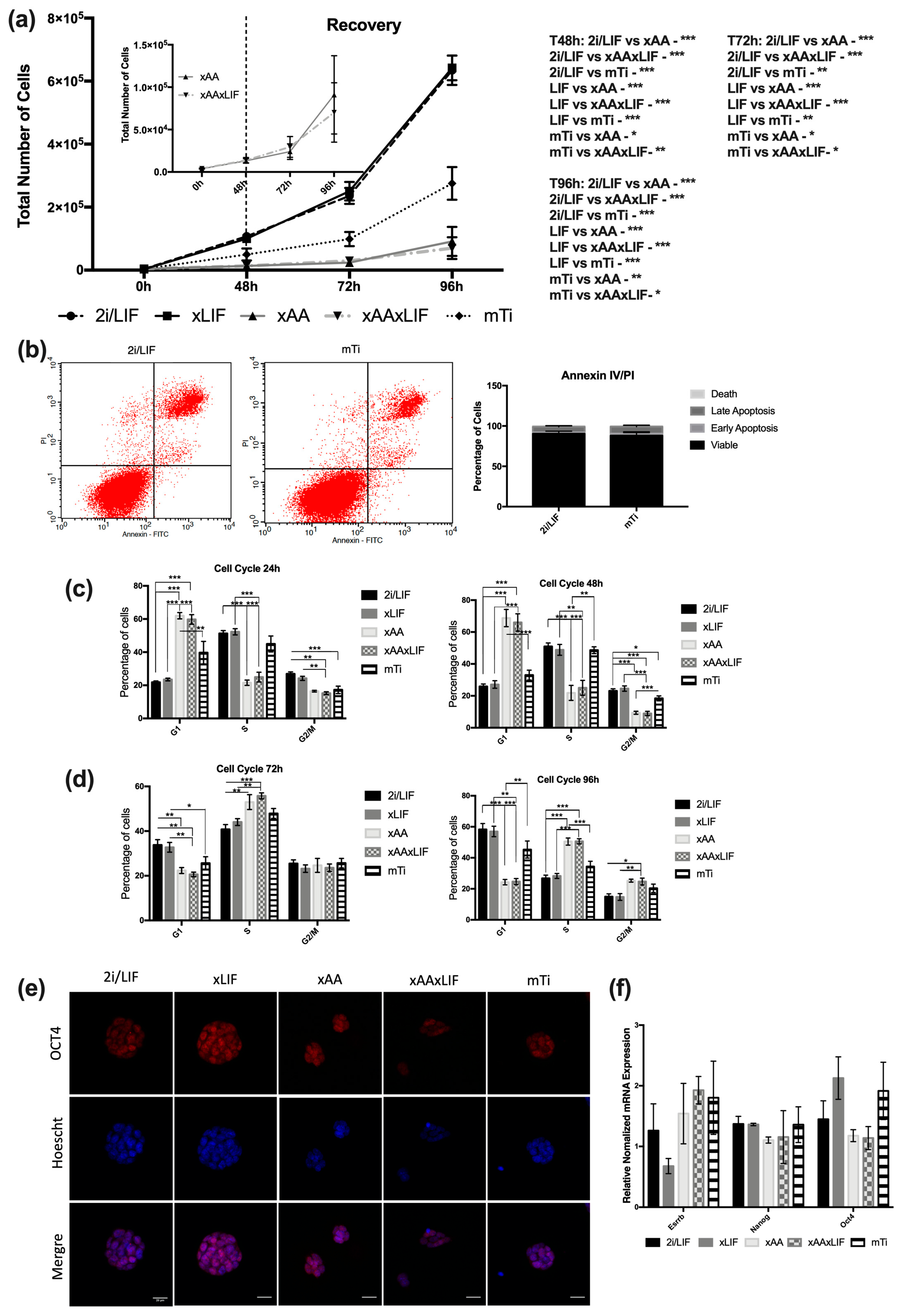 Biochem 03 00012 g001