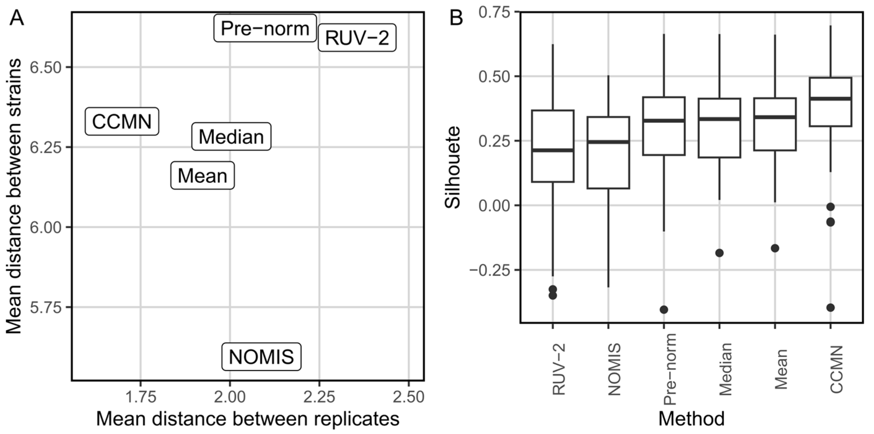 Biochem 04 00005 g001