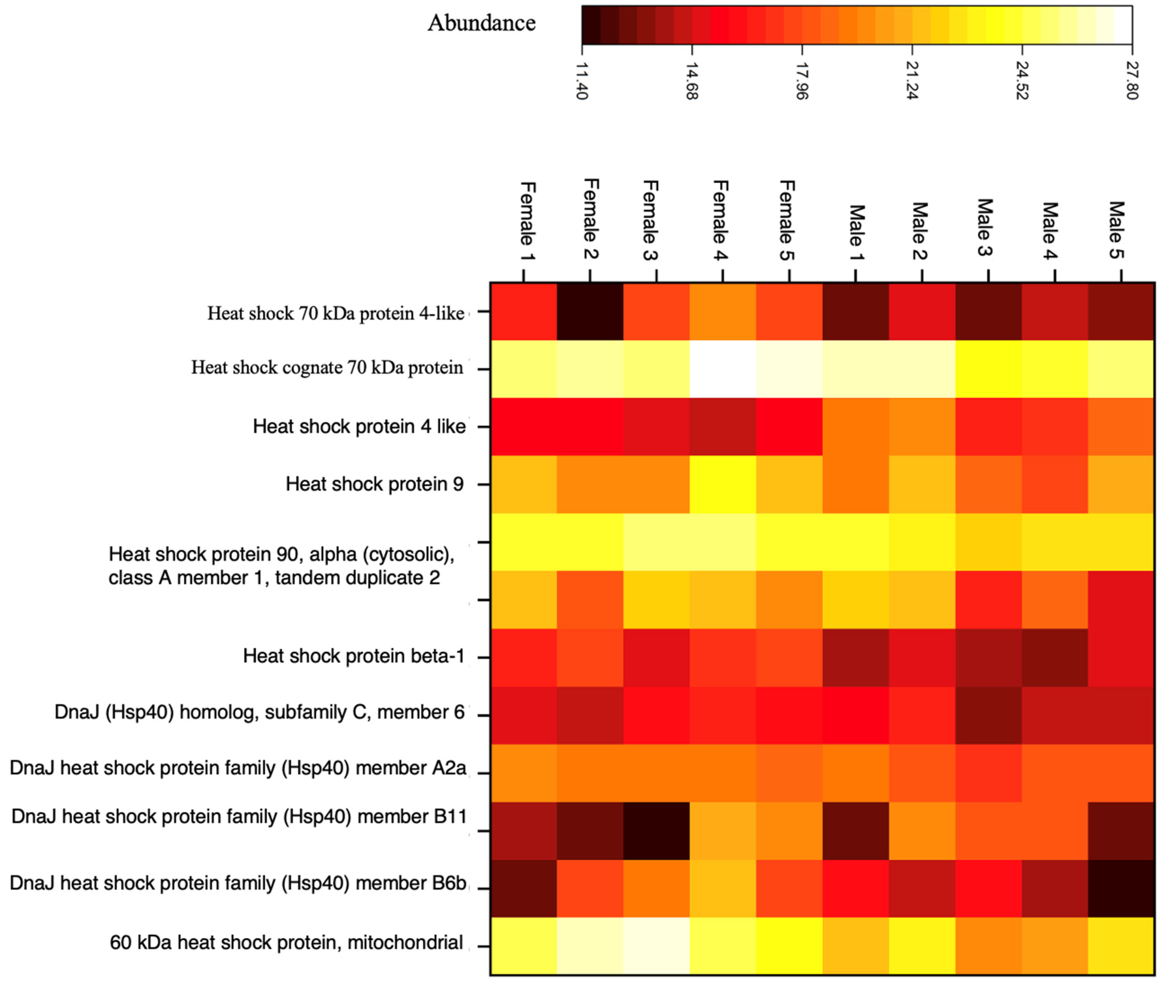 Biochem 04 00008 g005