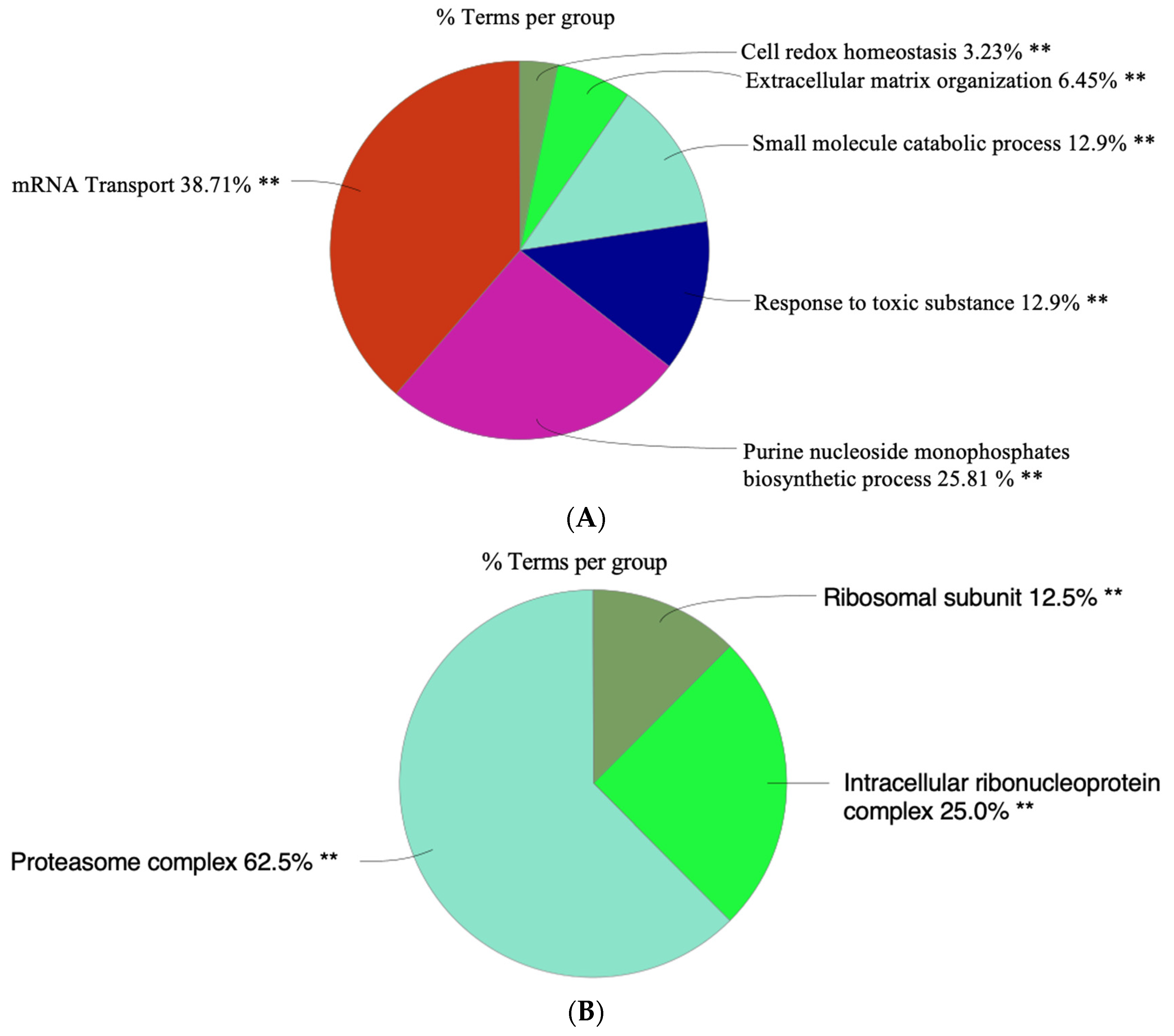Biochem 04 00008 g007a