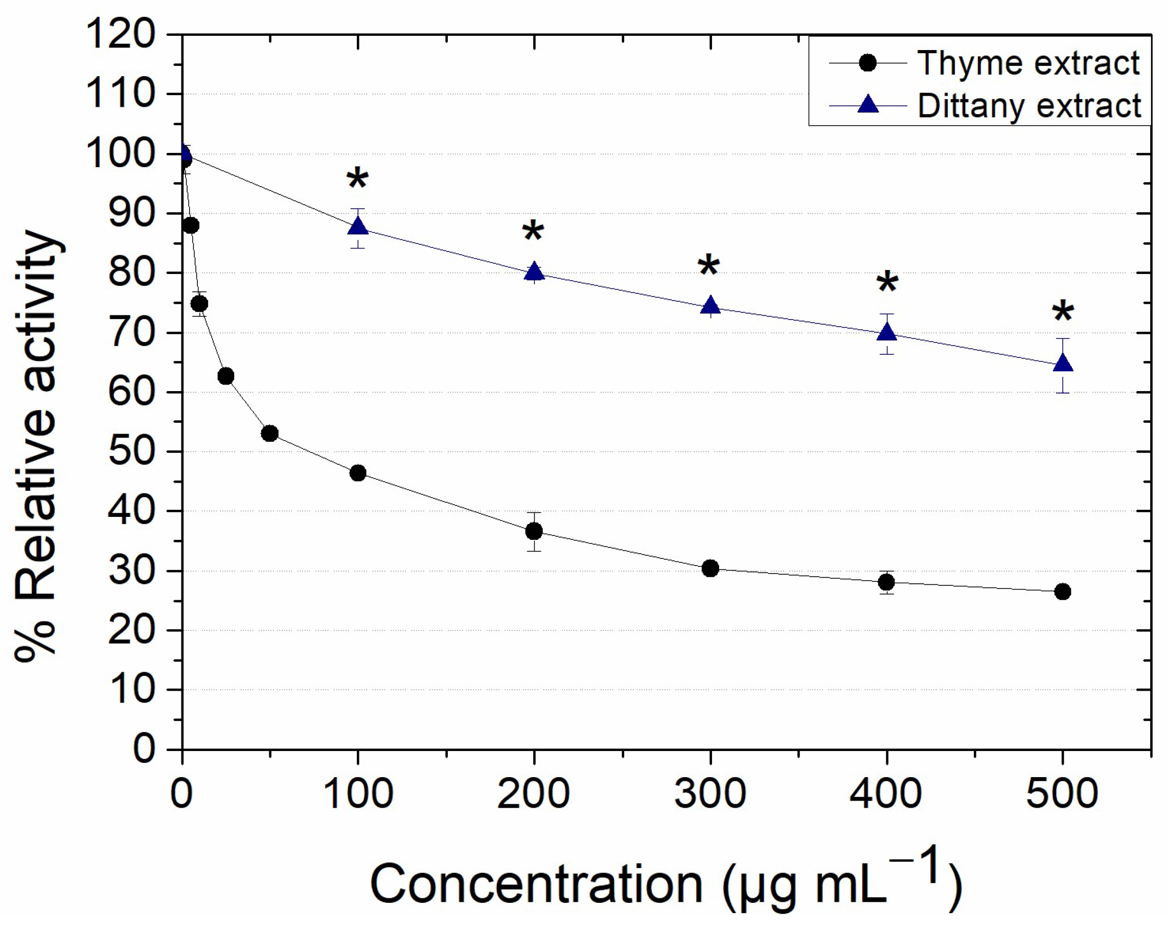 Biochem 04 00009 g001