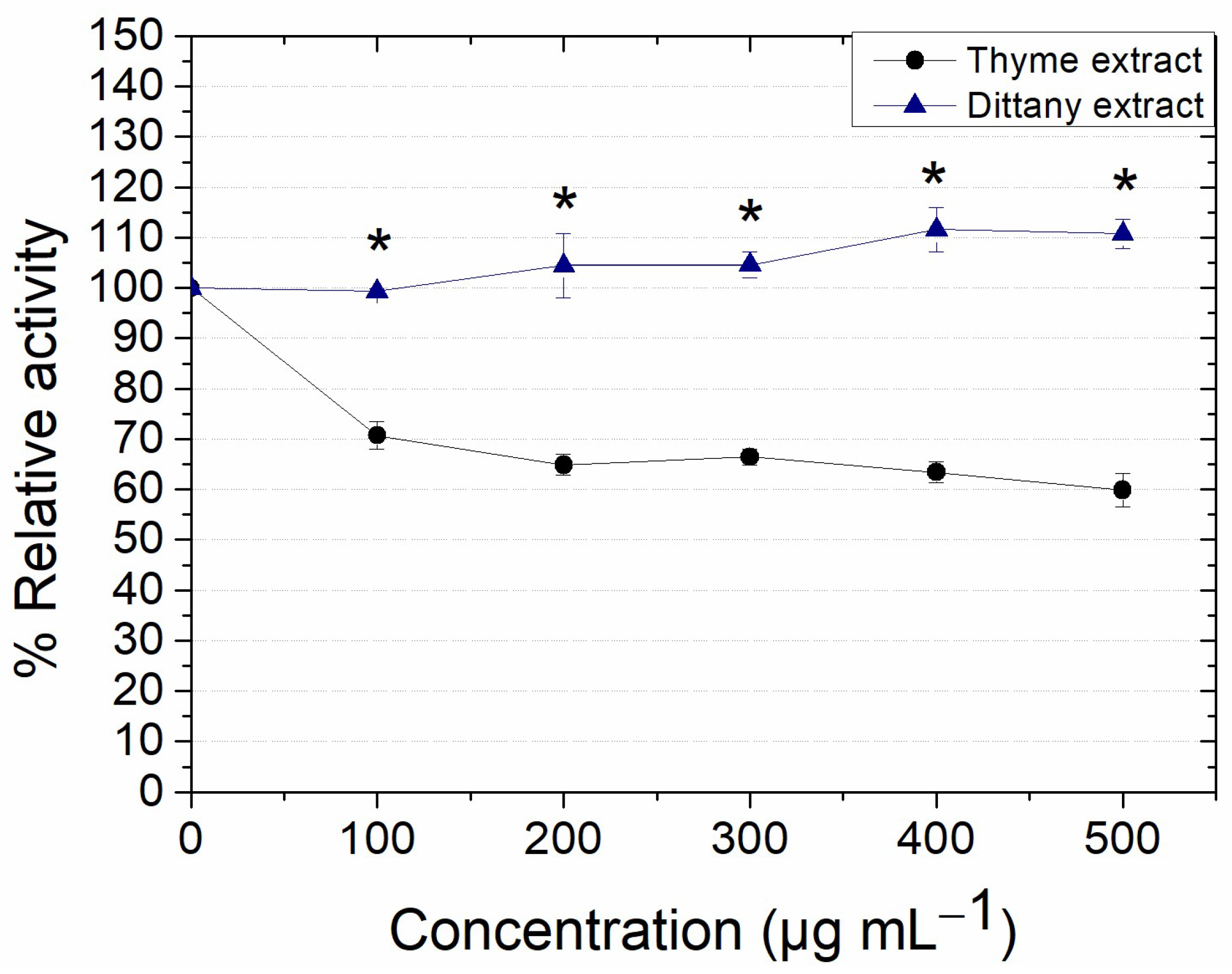 Biochem 04 00009 g002