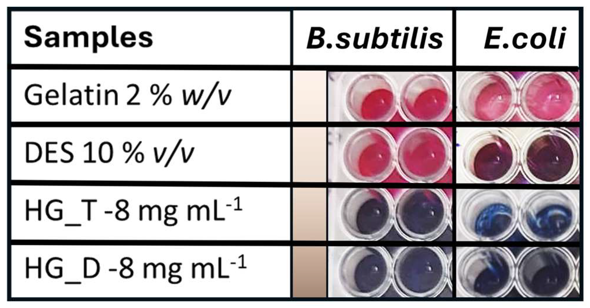 Biochem 04 00009 g007