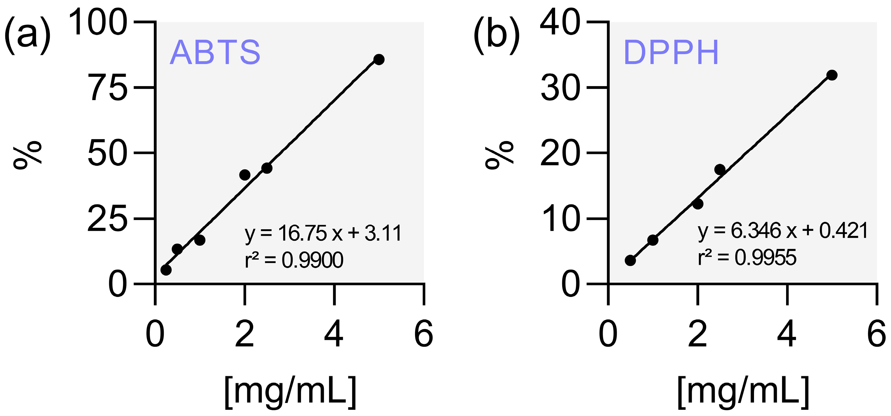 Biochem 04 00013 g003