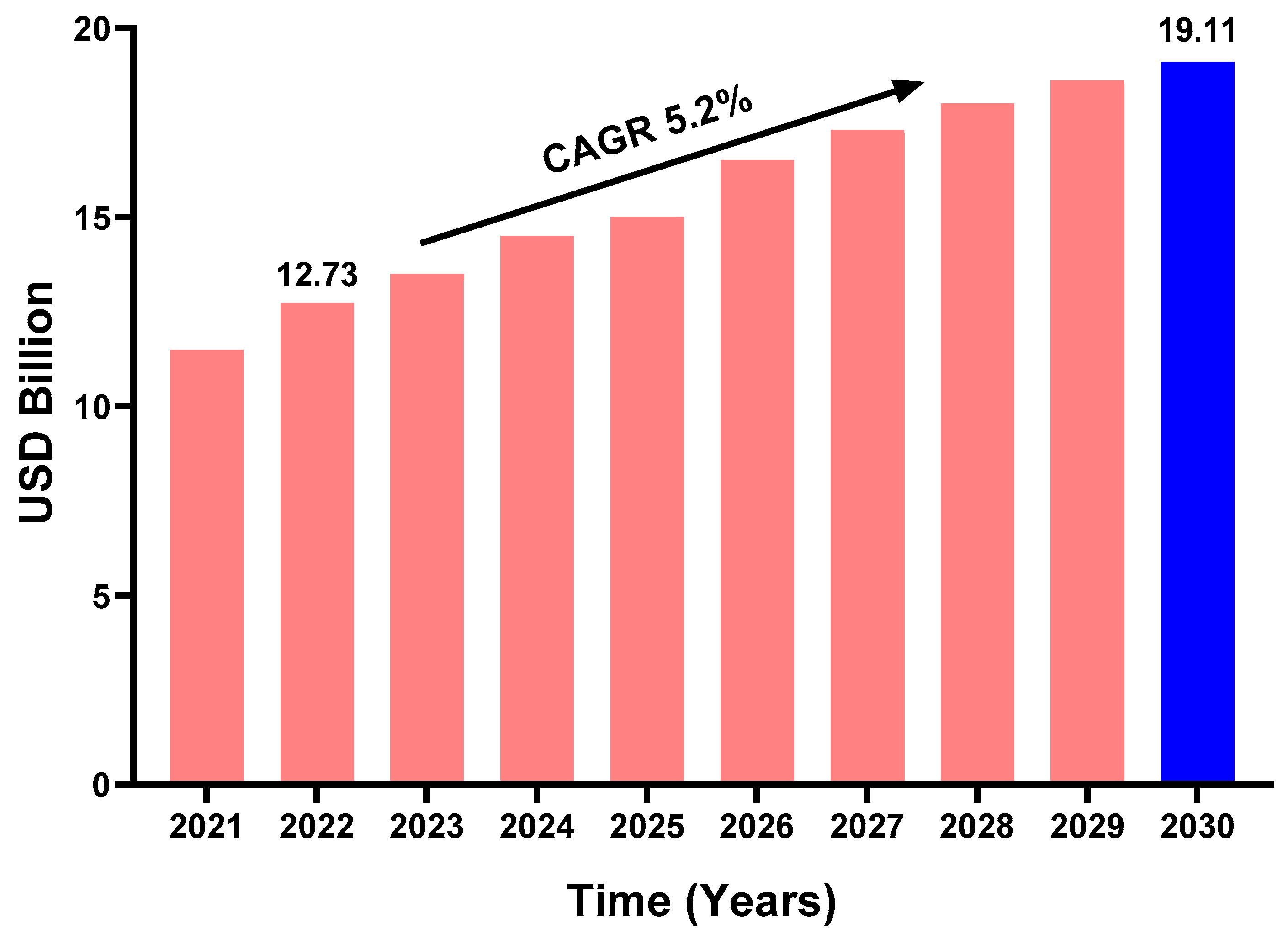 Biochem 04 00017 g001 Biochem 04 00017 g001