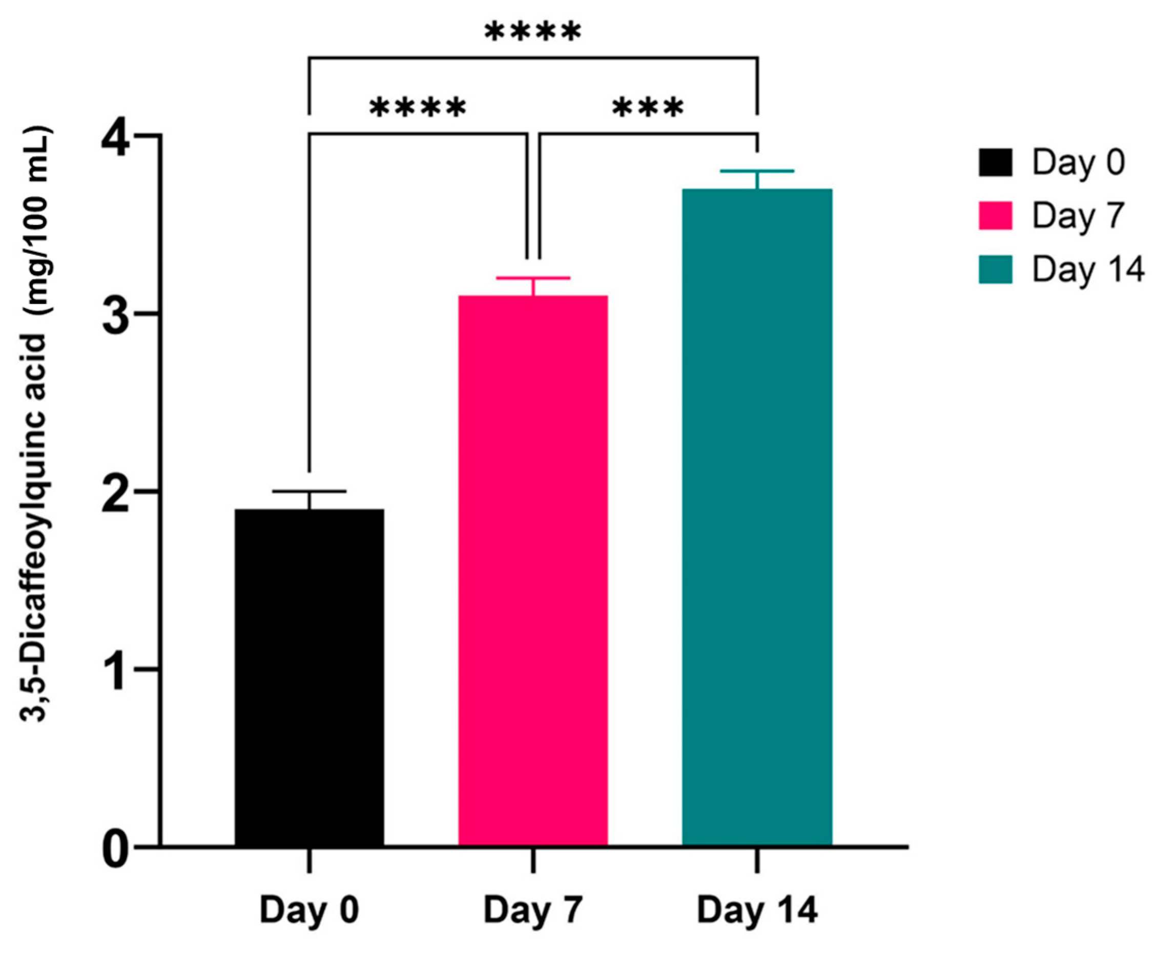 Biochem 04 00018 g004
