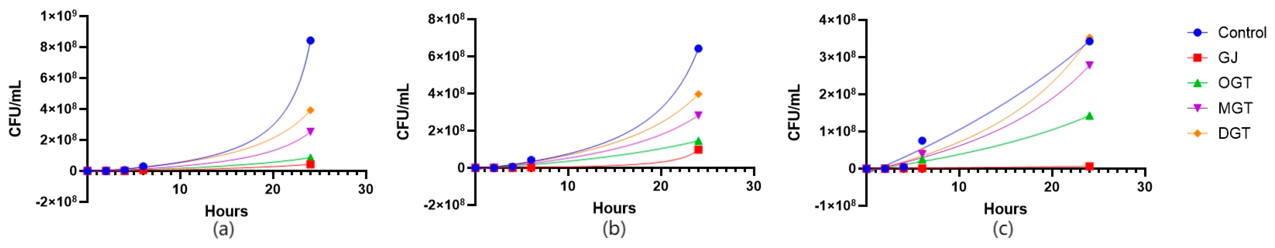 Biochem 04 00018 g005
