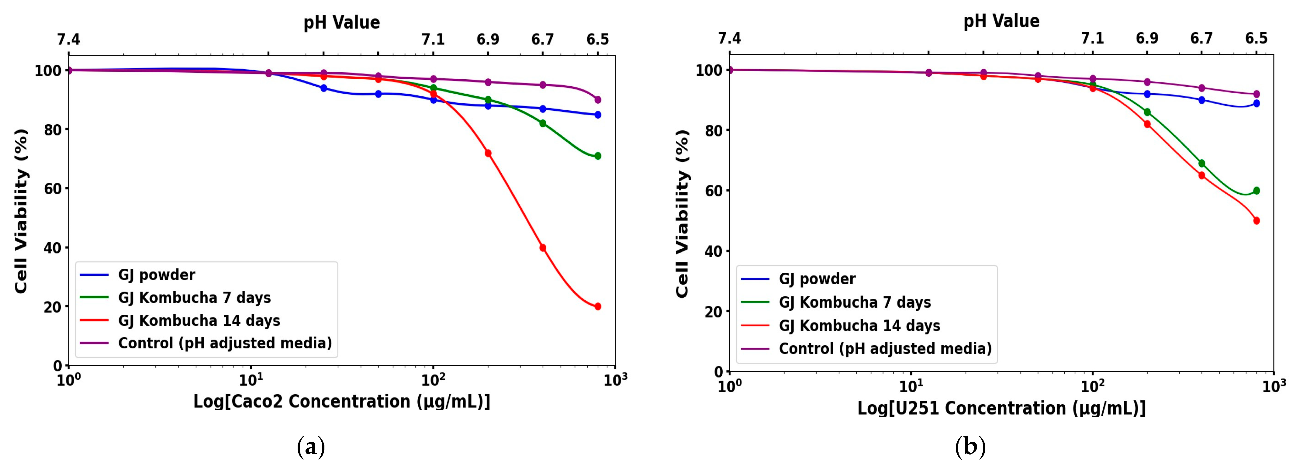 Biochem 04 00018 g006