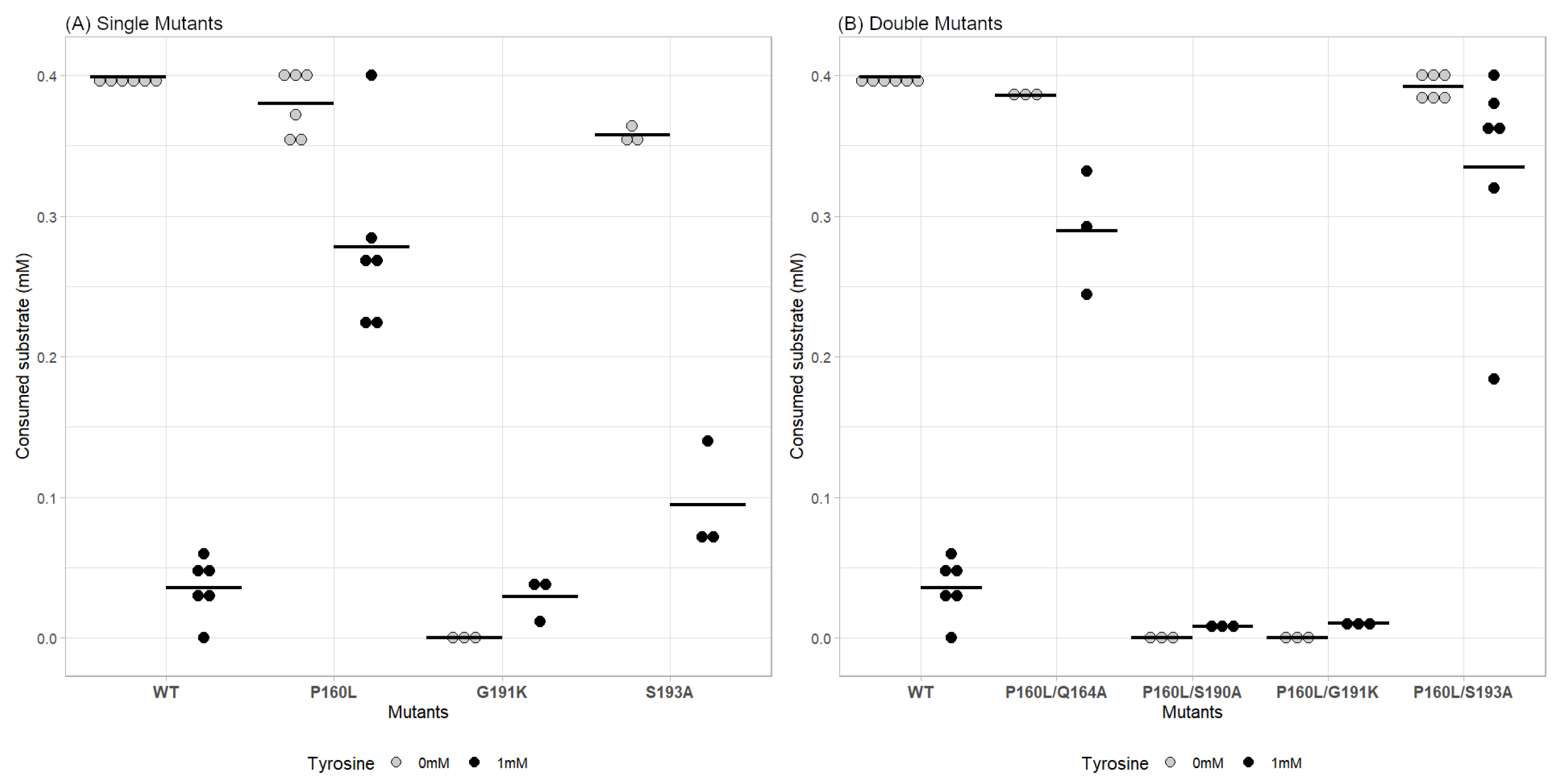 Biochem 05 00004 g003