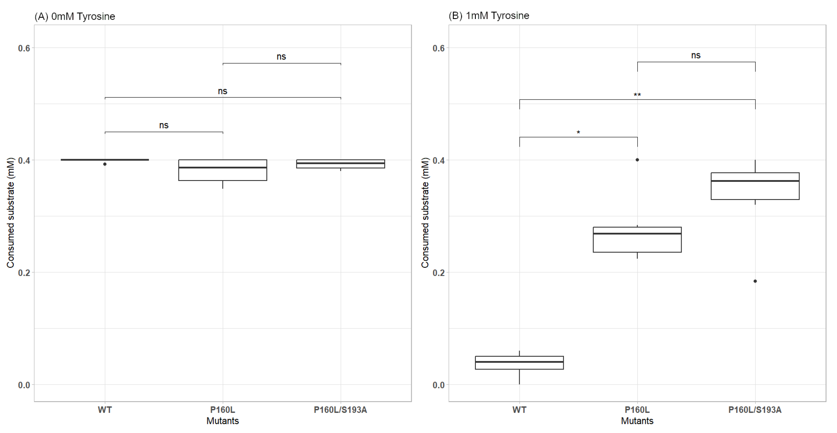 Biochem 05 00004 g004