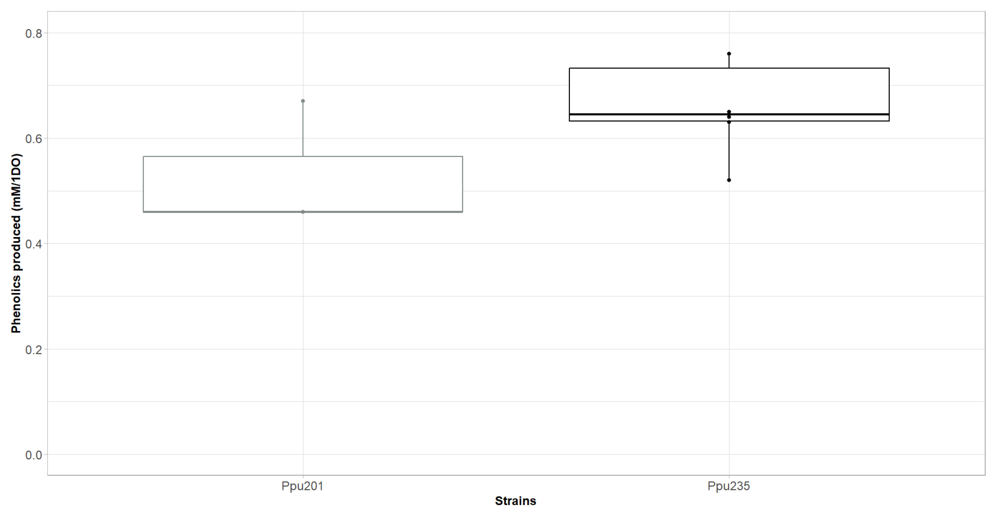 Biochem 05 00004 g005