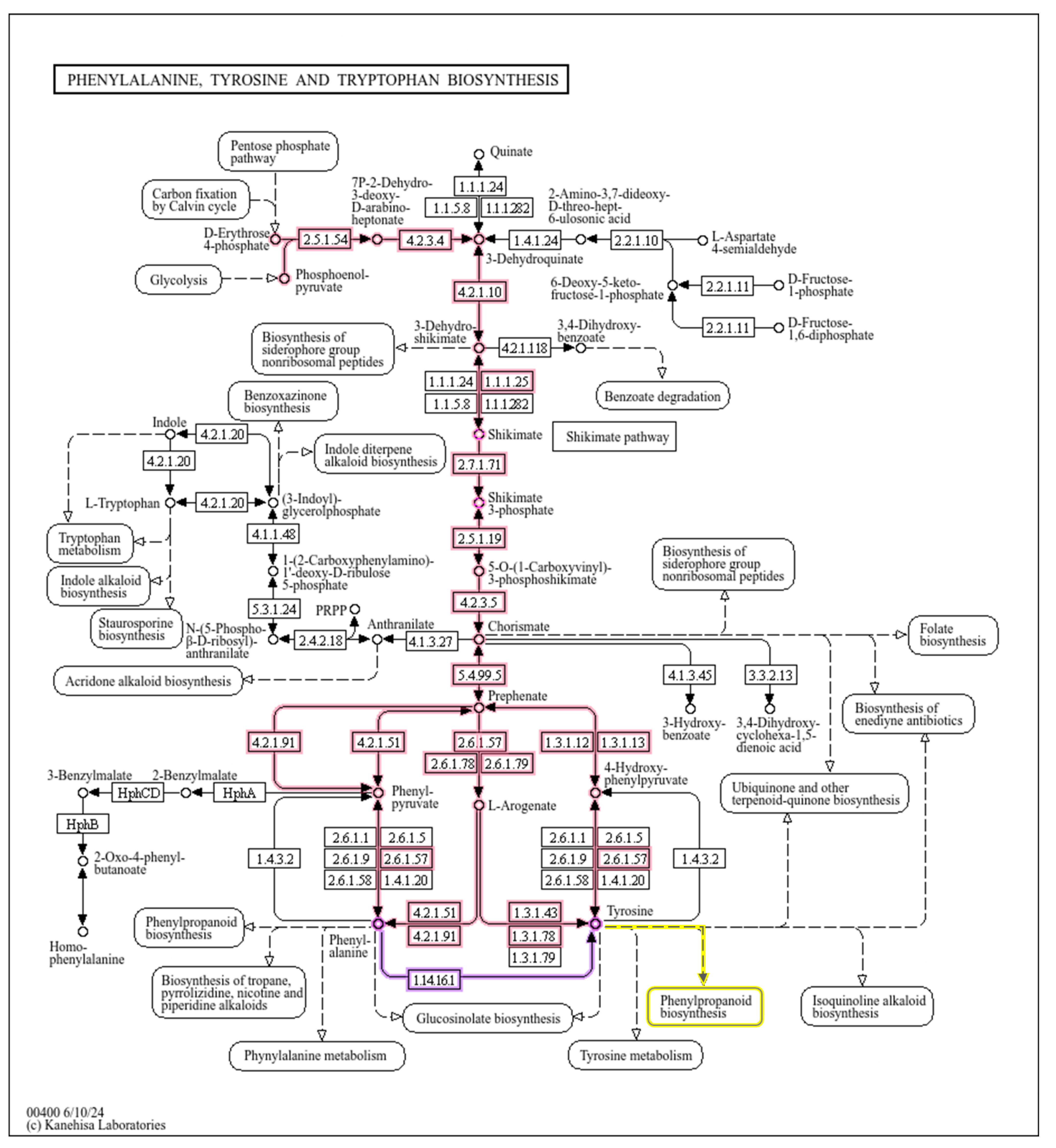 Biochem 05 00004 g0a1