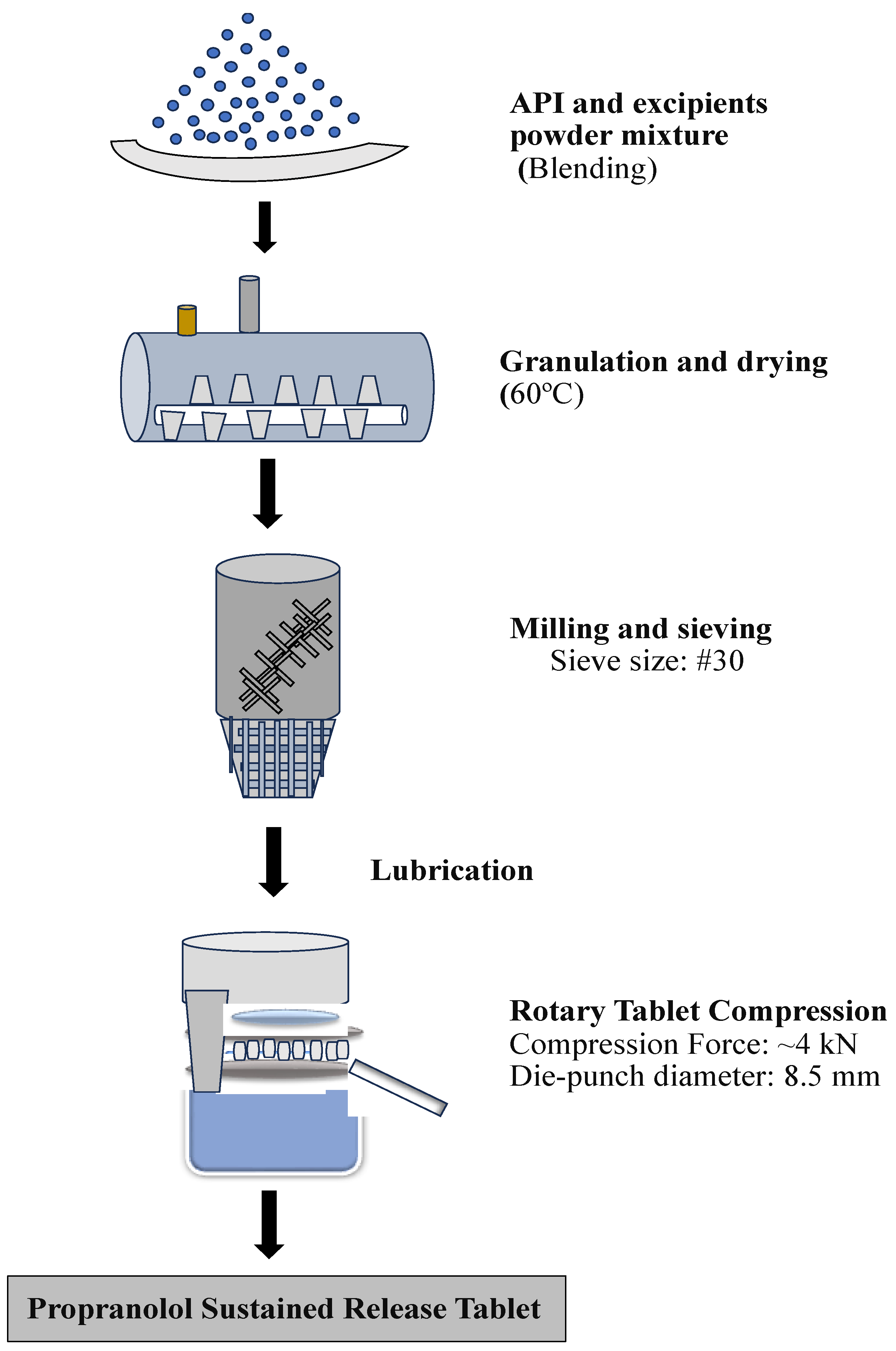Biochem 05 00014 g001