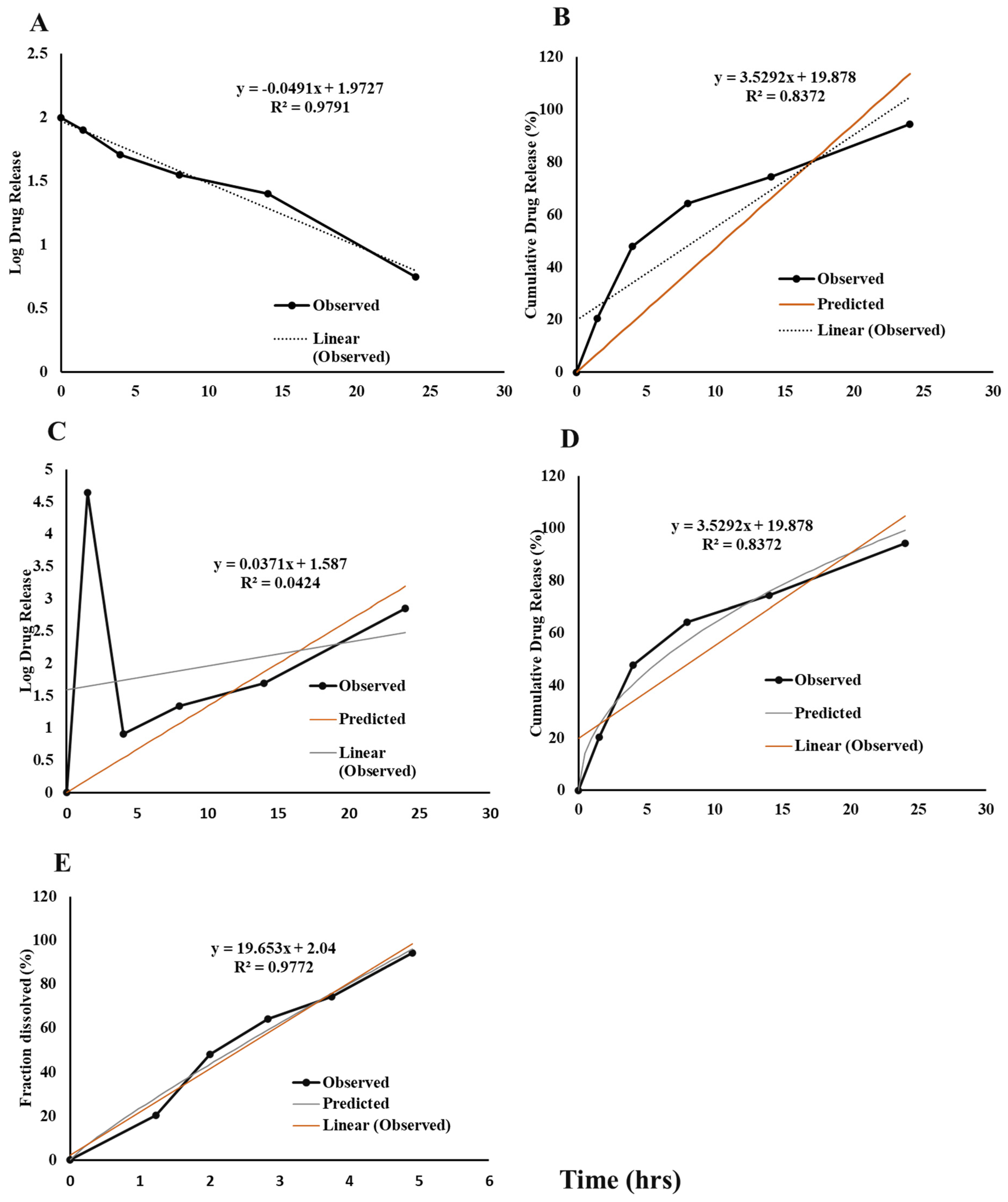 Biochem 05 00014 g004
