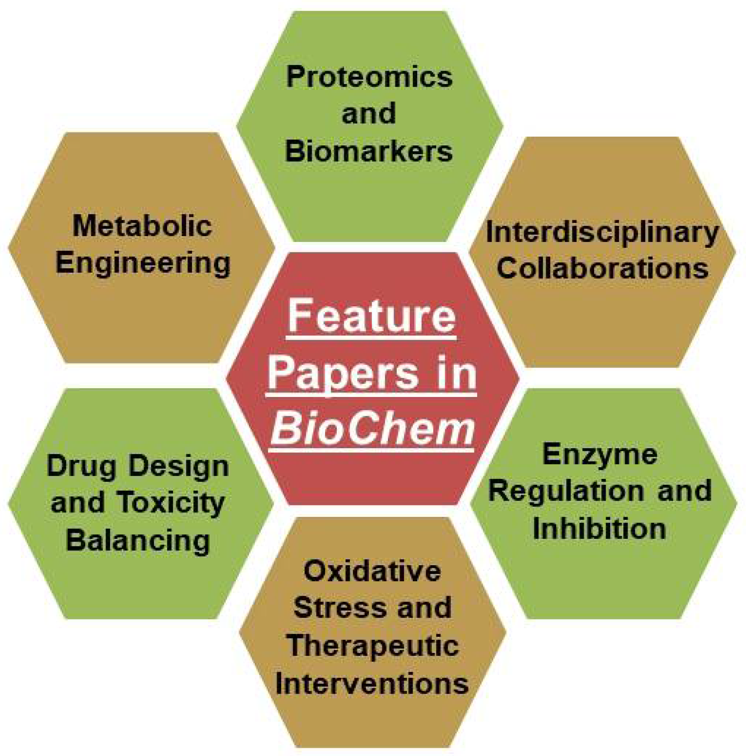 Biochem 05 00017 g001
