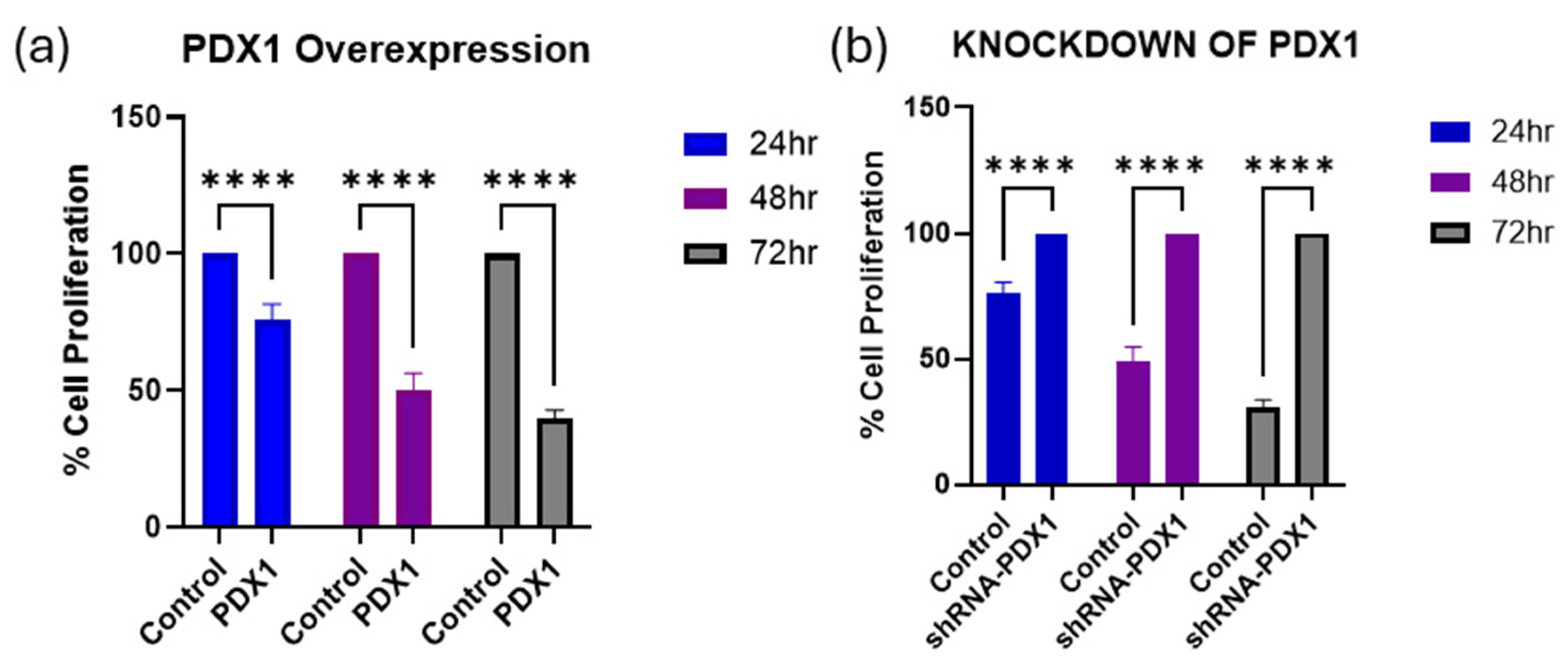 Biochem 05 00020 g003
